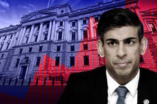 Rishi Sunak’s debt promise narrows the gap between Labour and the Tories