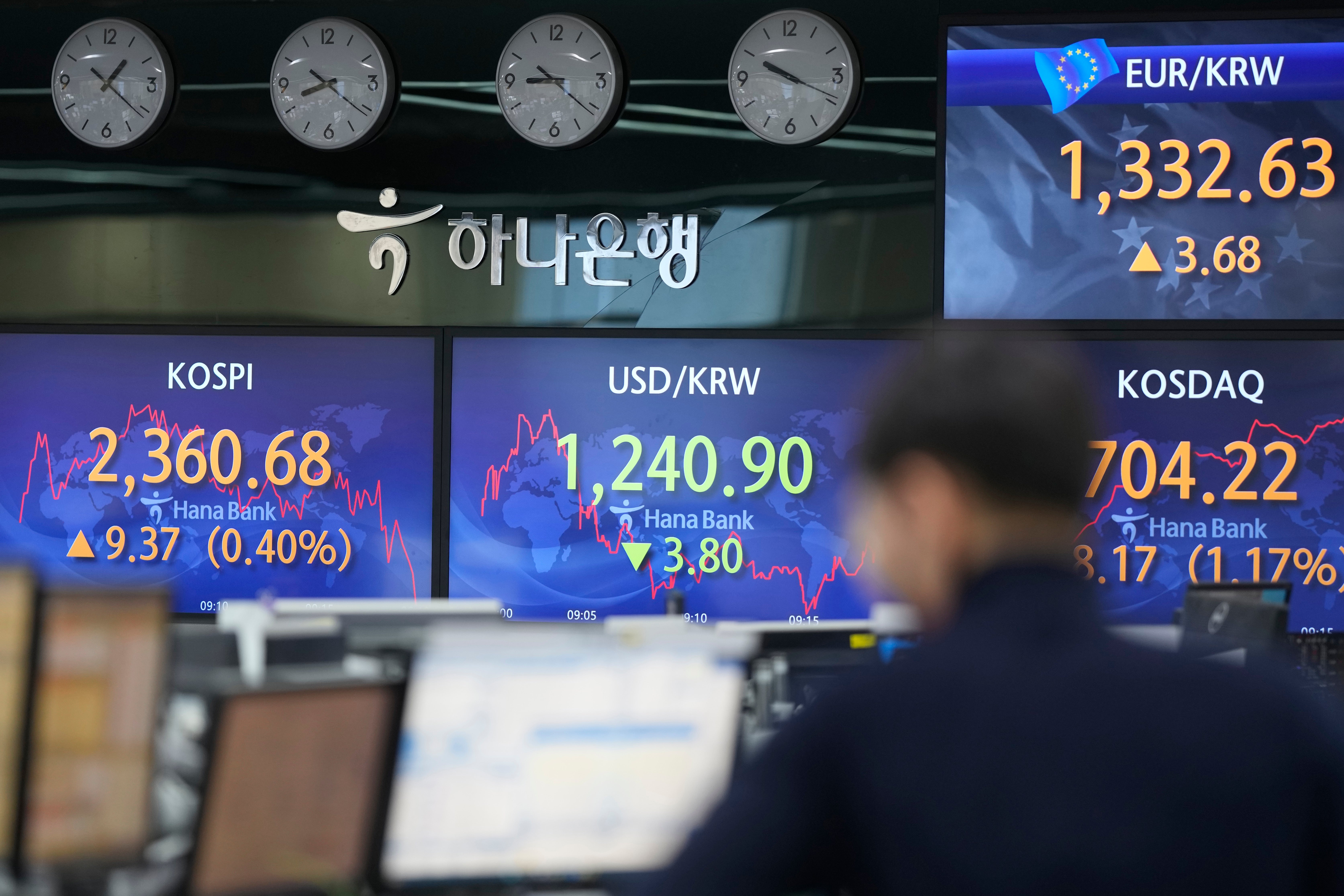 South Korea Financial Markets
