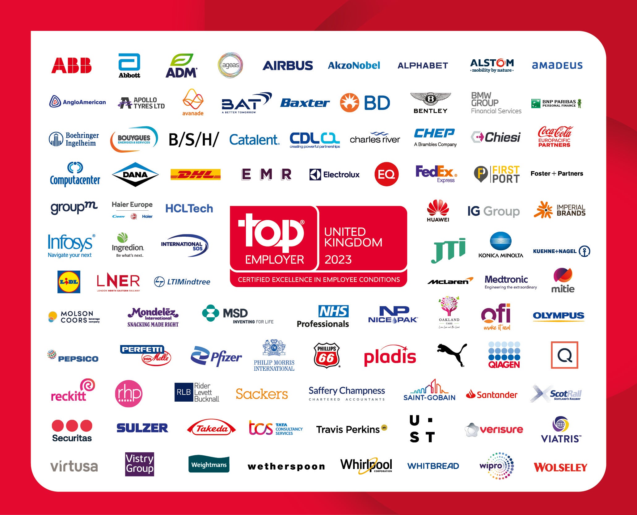 Top Employers Institute