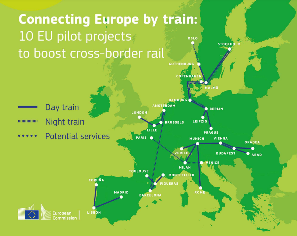 10 rail projects backed by the European Commission