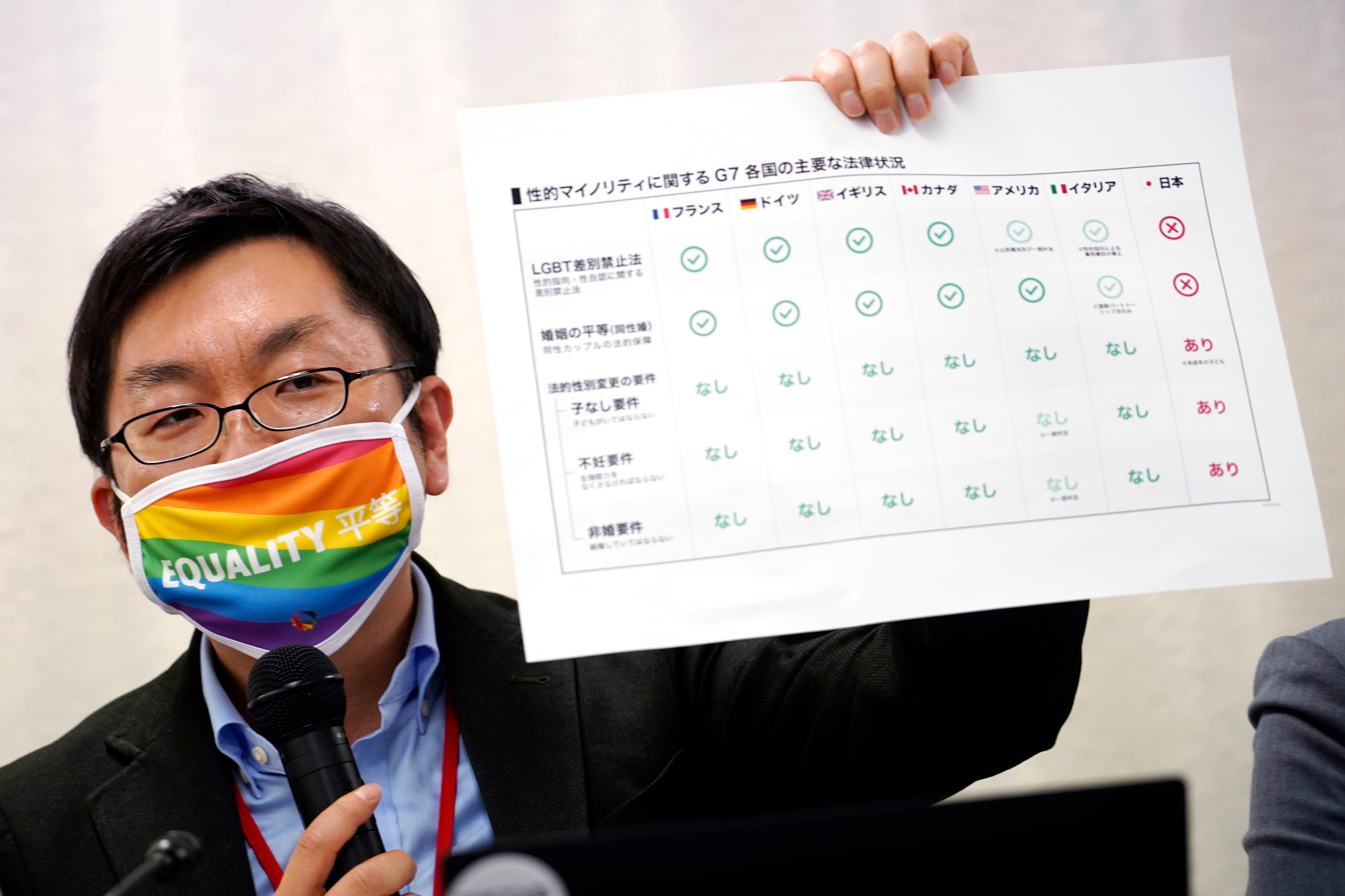 Japan LGBTQ