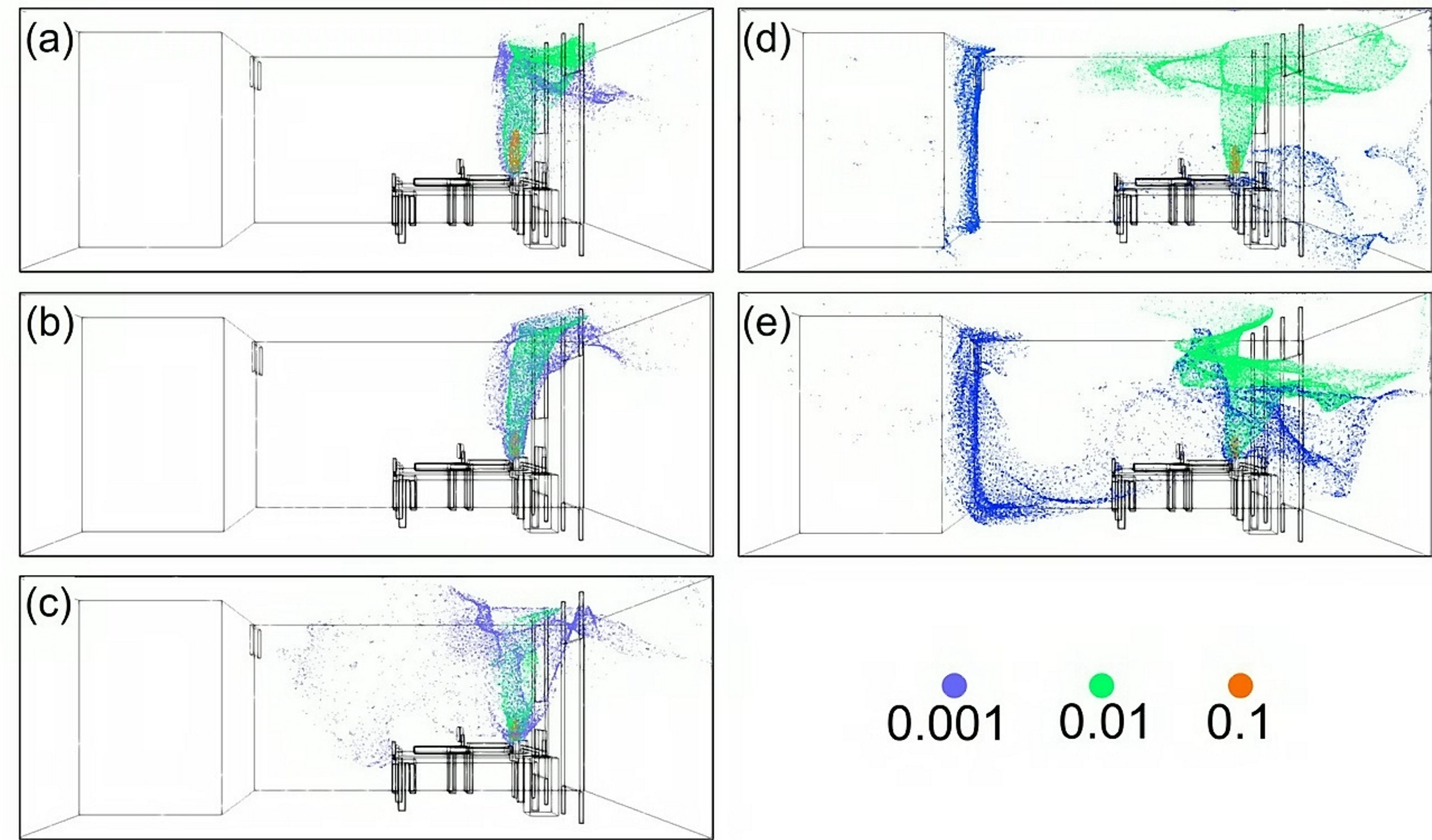 The researched simulated the movement of Covid in an enclosed room