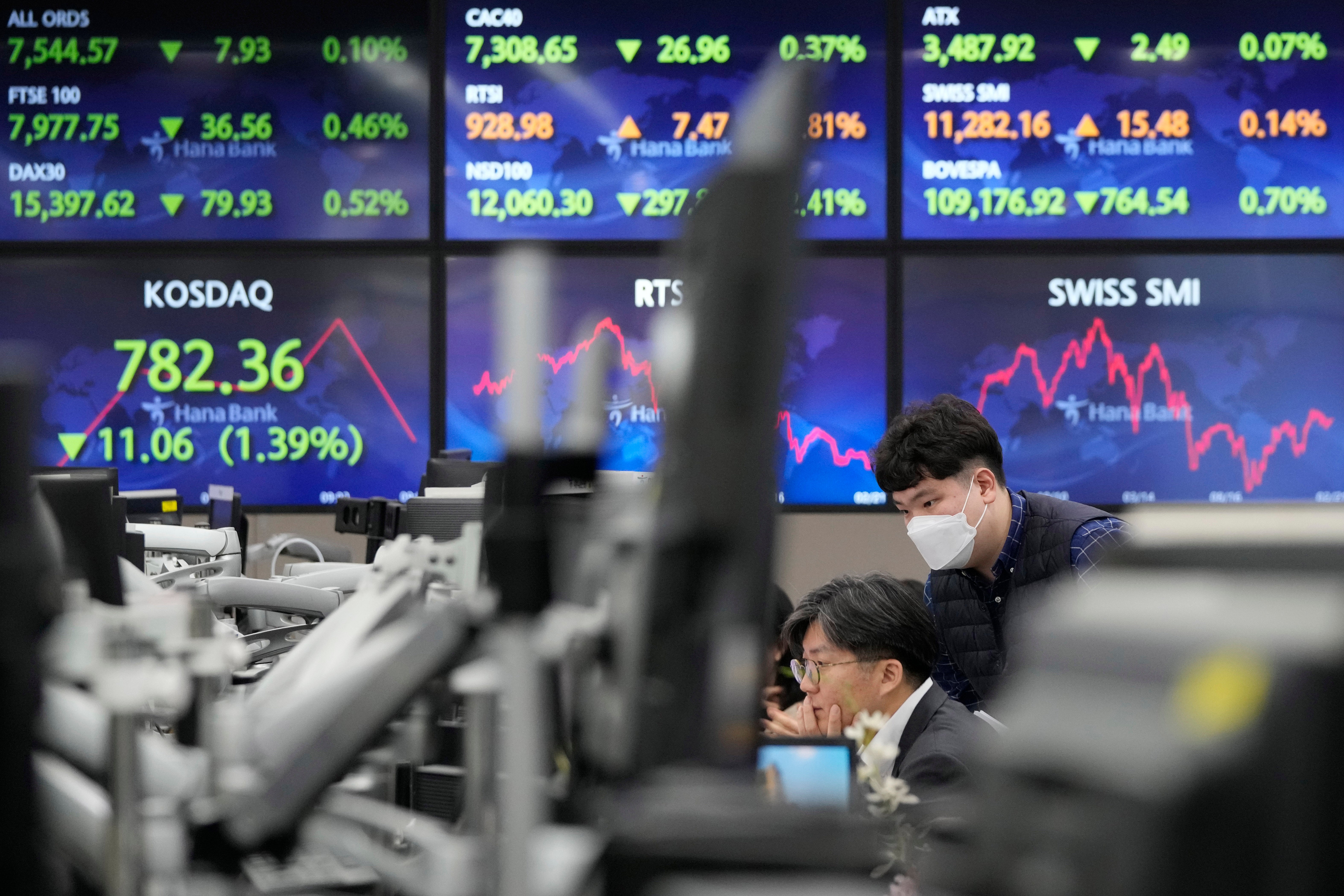 South Korea Financial Markets