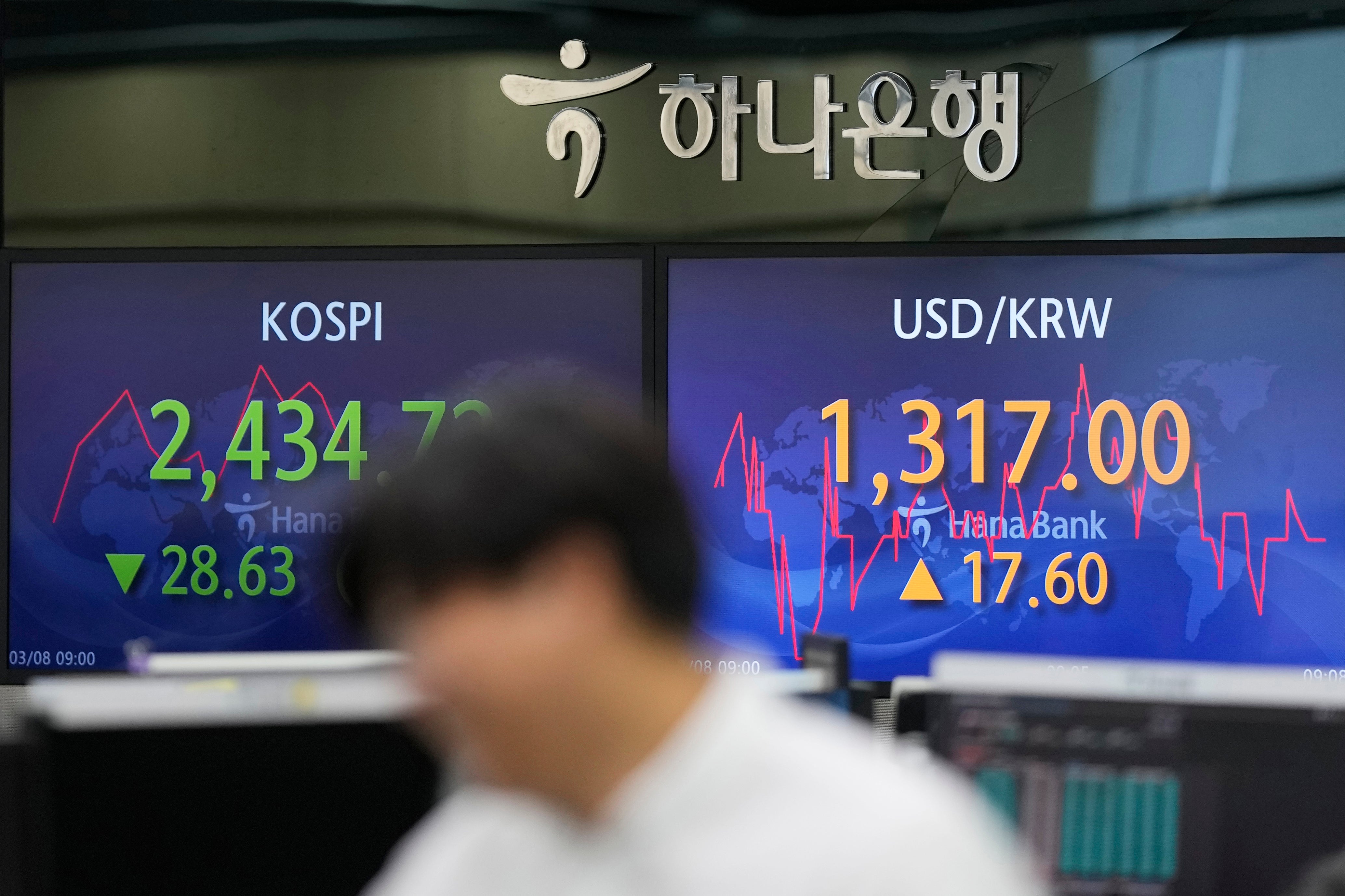 South Korea Financial Markets