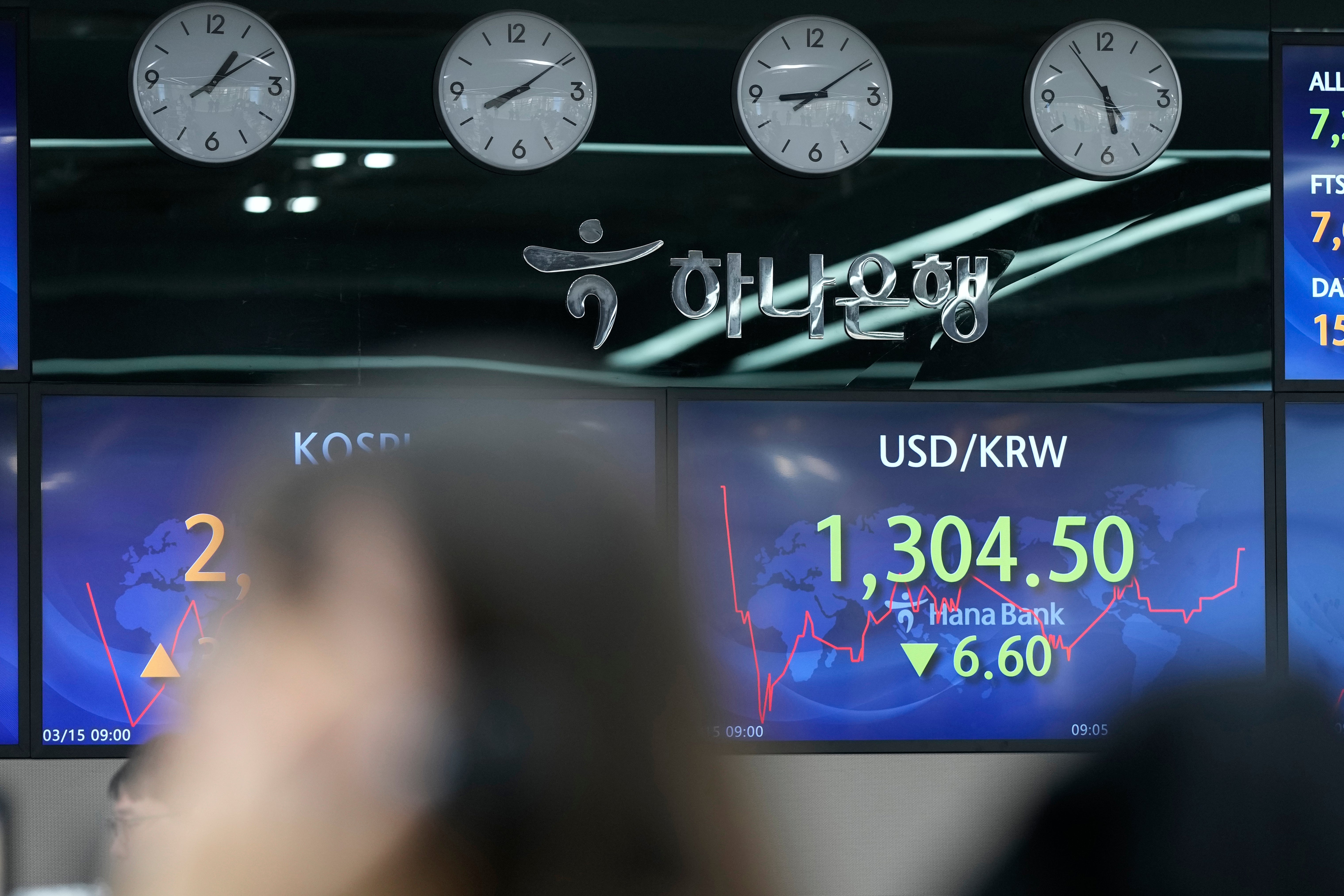 South Korea Financial Markets