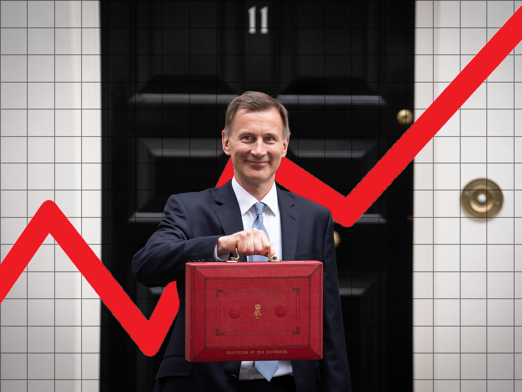 Budget 2023 in graphs from fuel duty cut to energy price cap