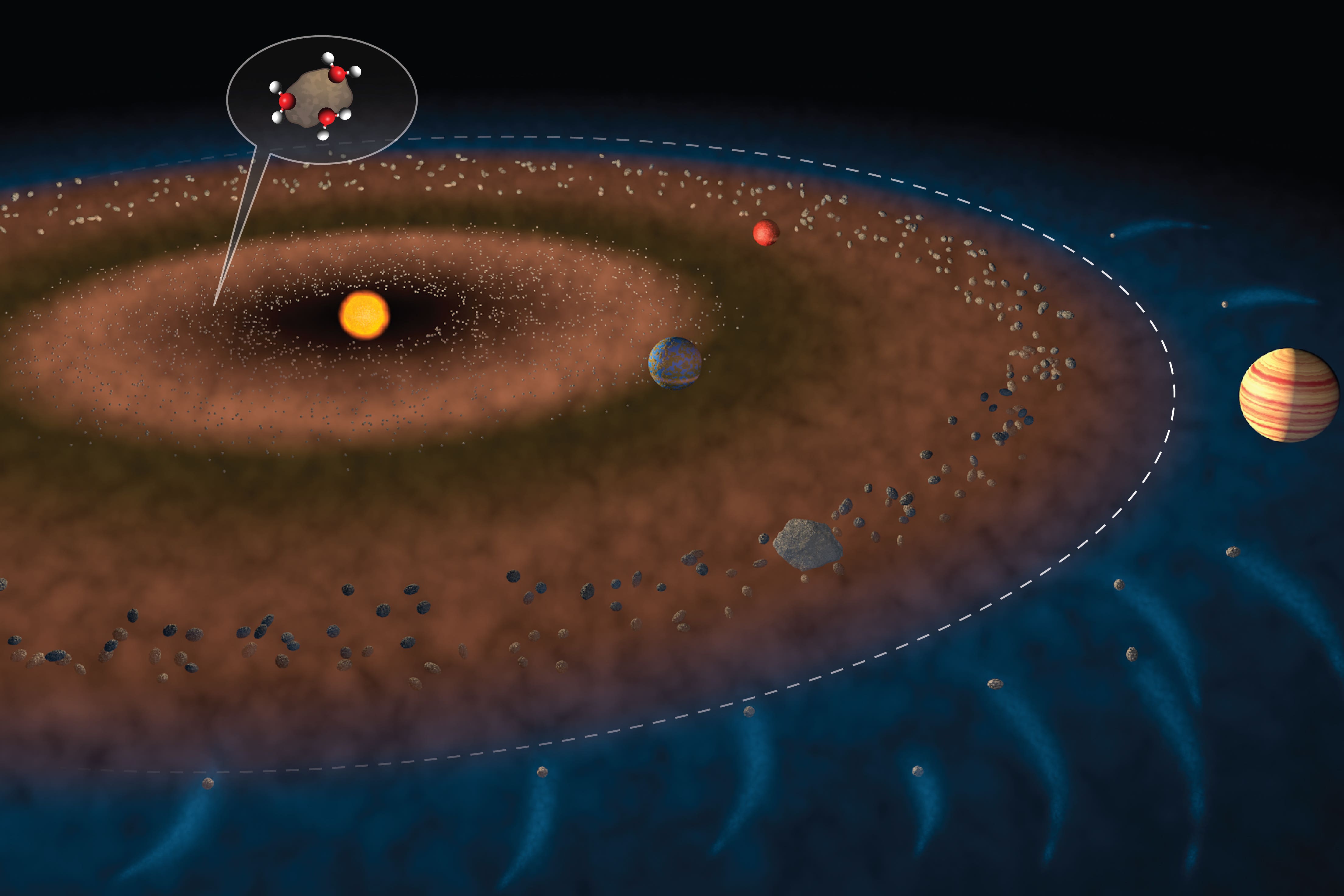 The dashed white line in this illustration shows the boundary between the inner solar system and outer solar system (Jack Cook/Woods Hole Oceanographic Institution)