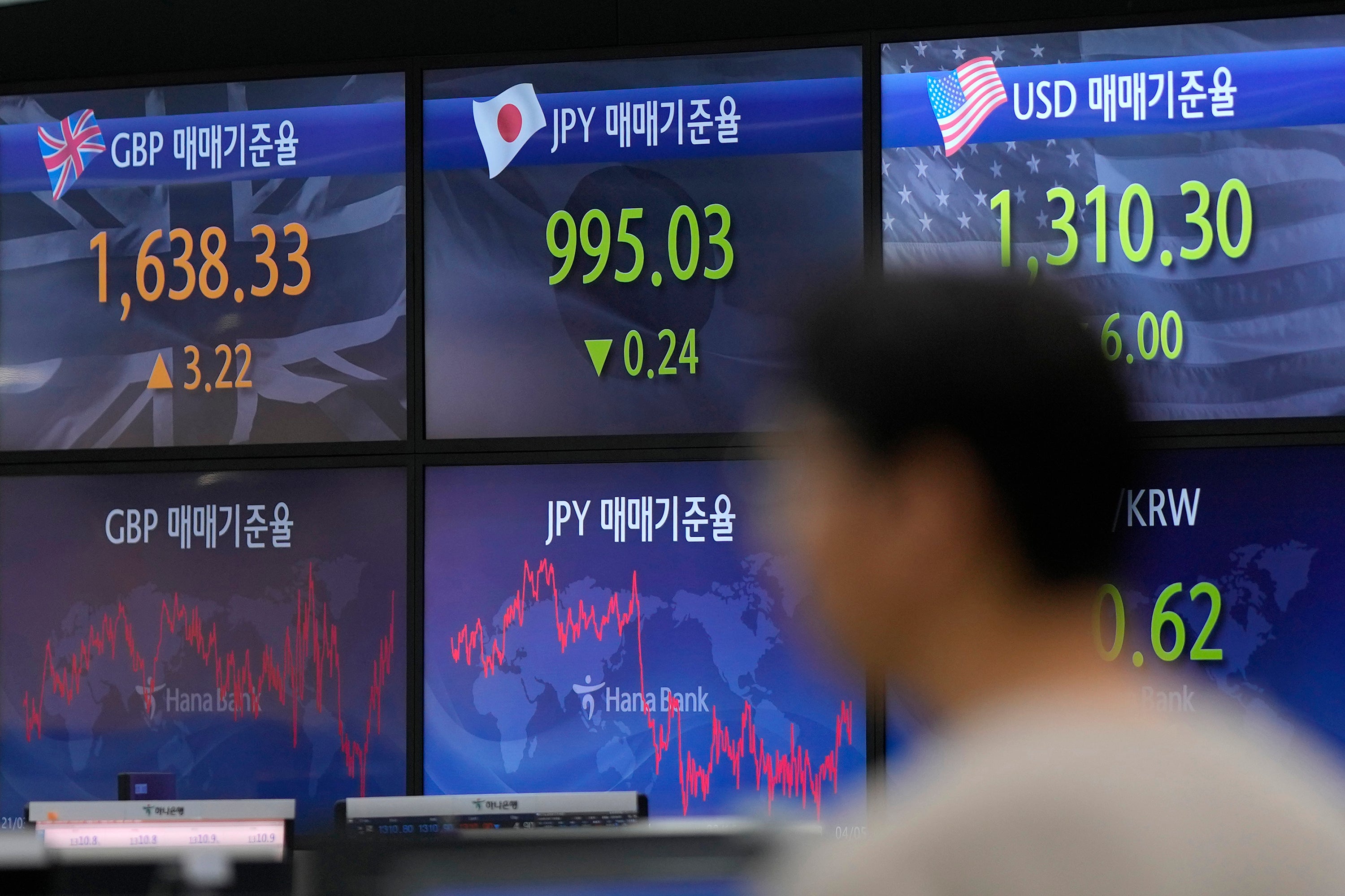 South Korea Financial Markets