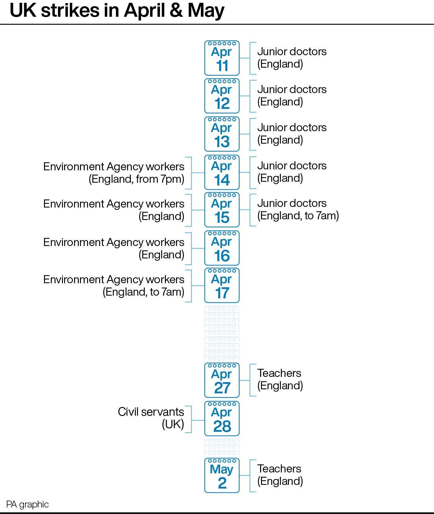 UK strikes in April and May