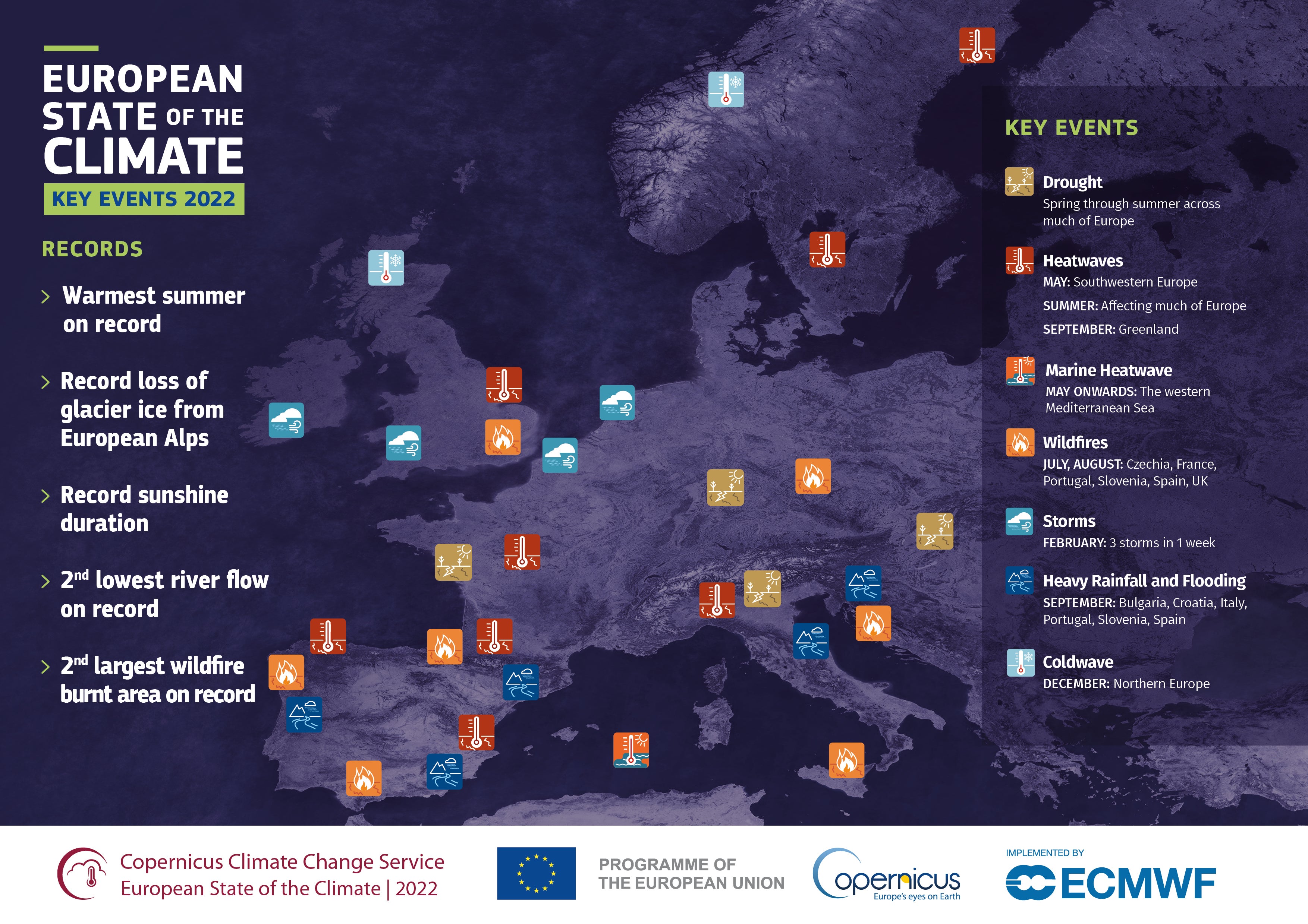 Key events driven by climate change across Europe in 2022