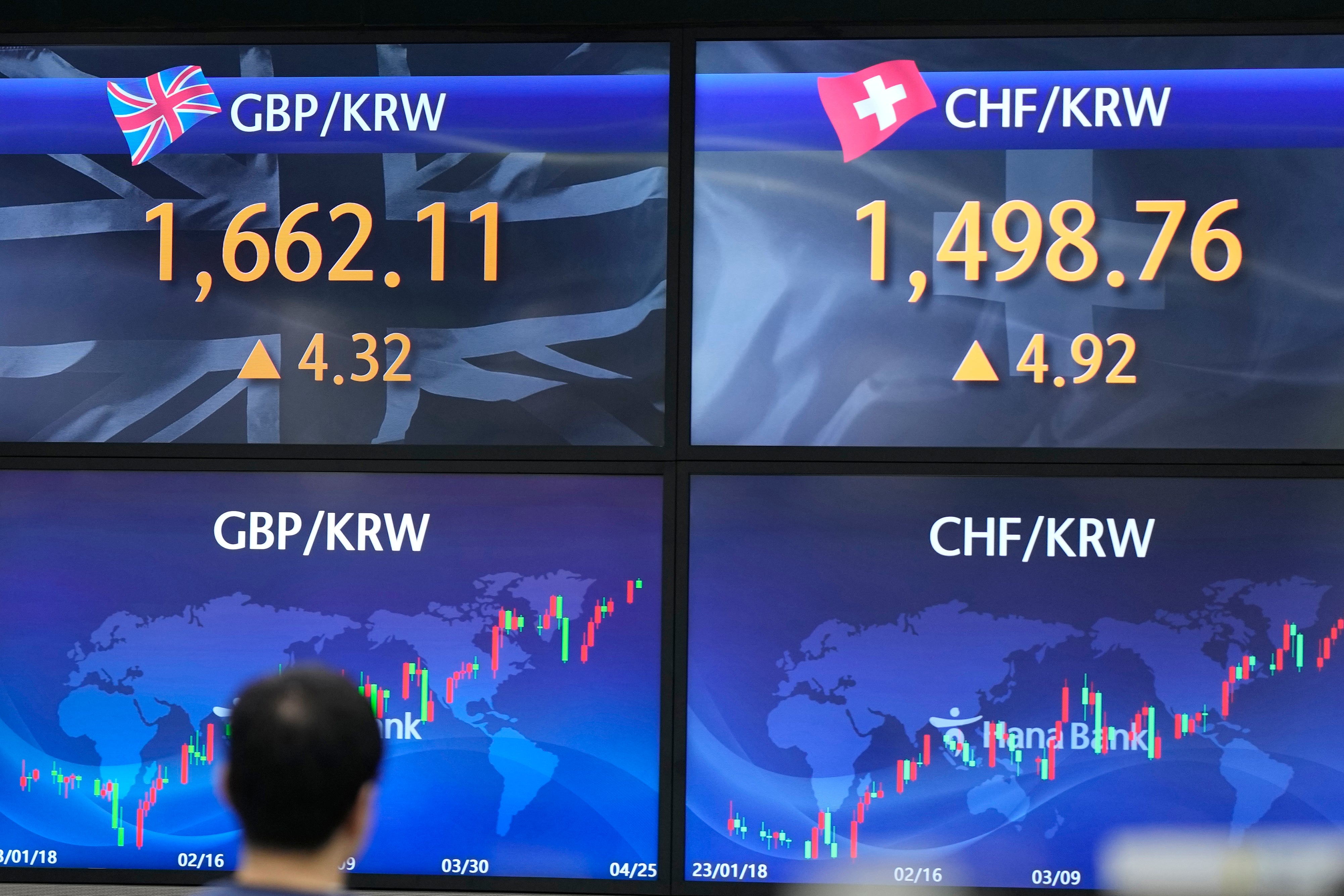 South Korea Financial Markets