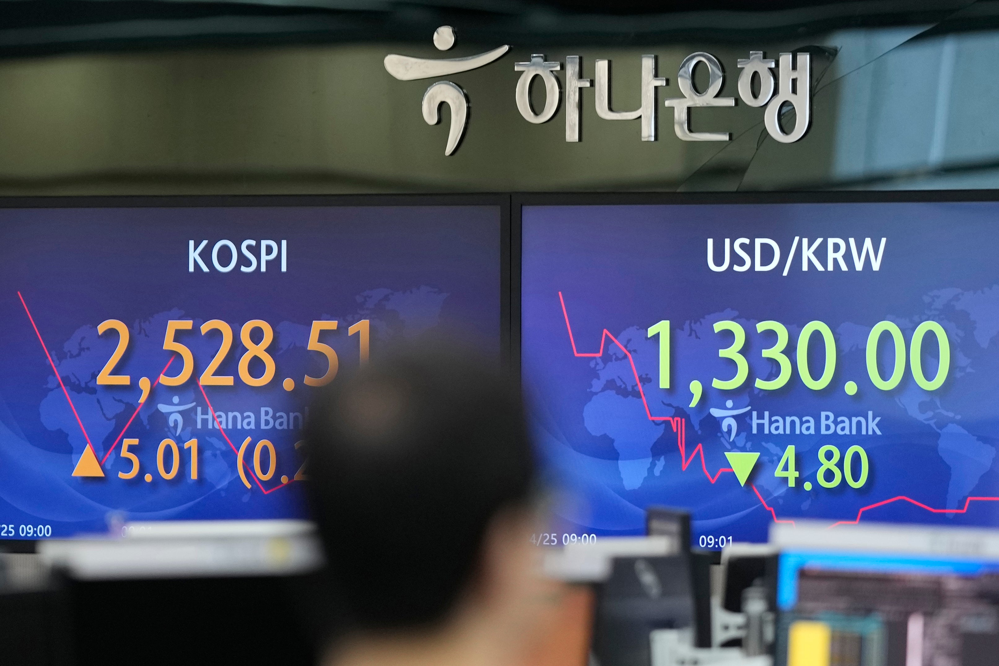 South Korea Financial Markets