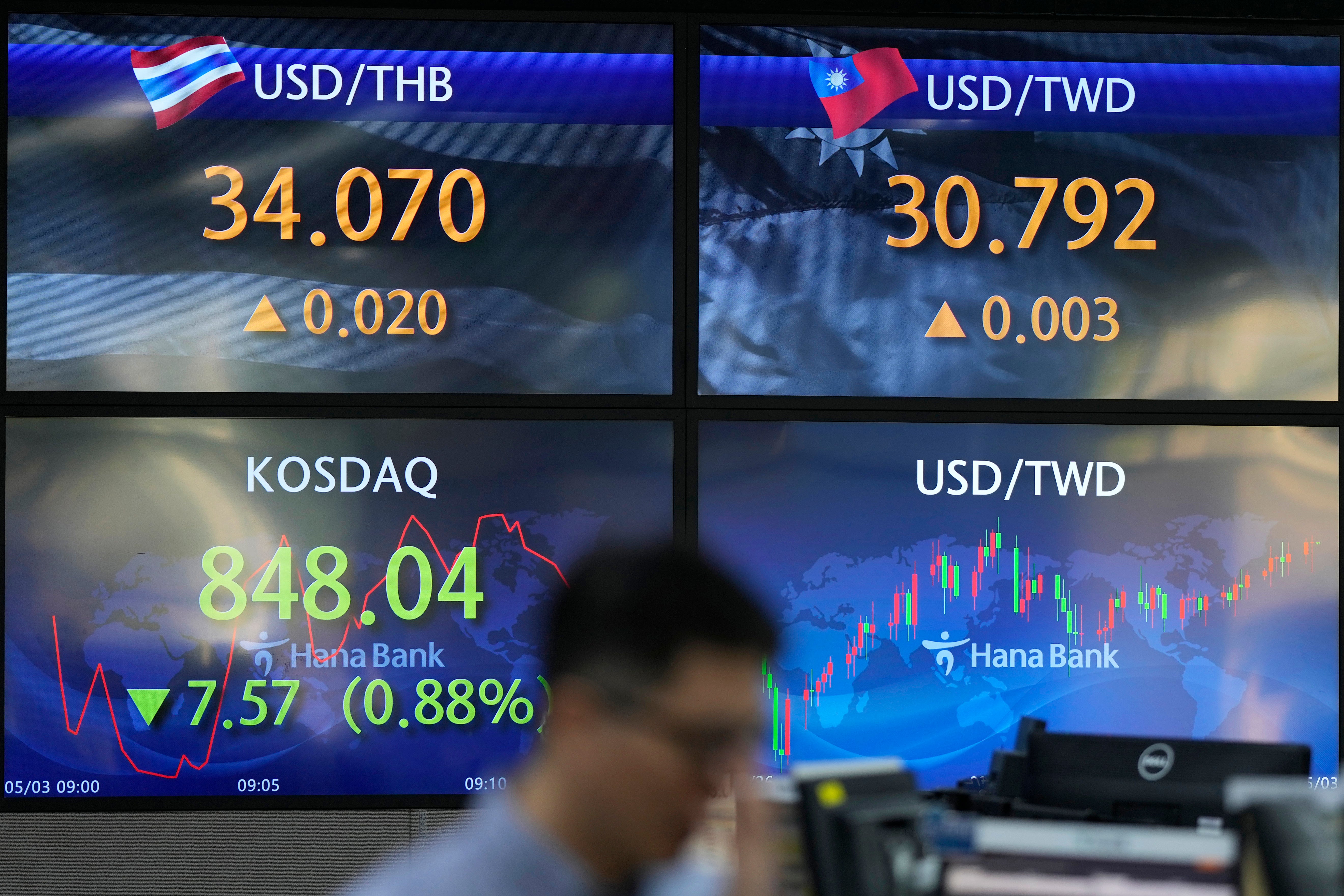 South Korea Financial Markets