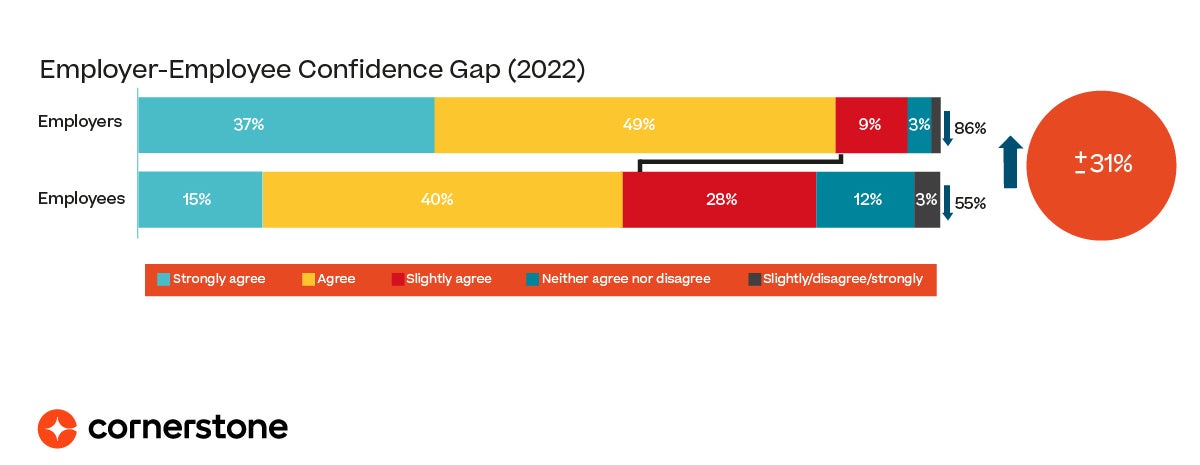 Organisations leading the way are the ones challenging assumptions