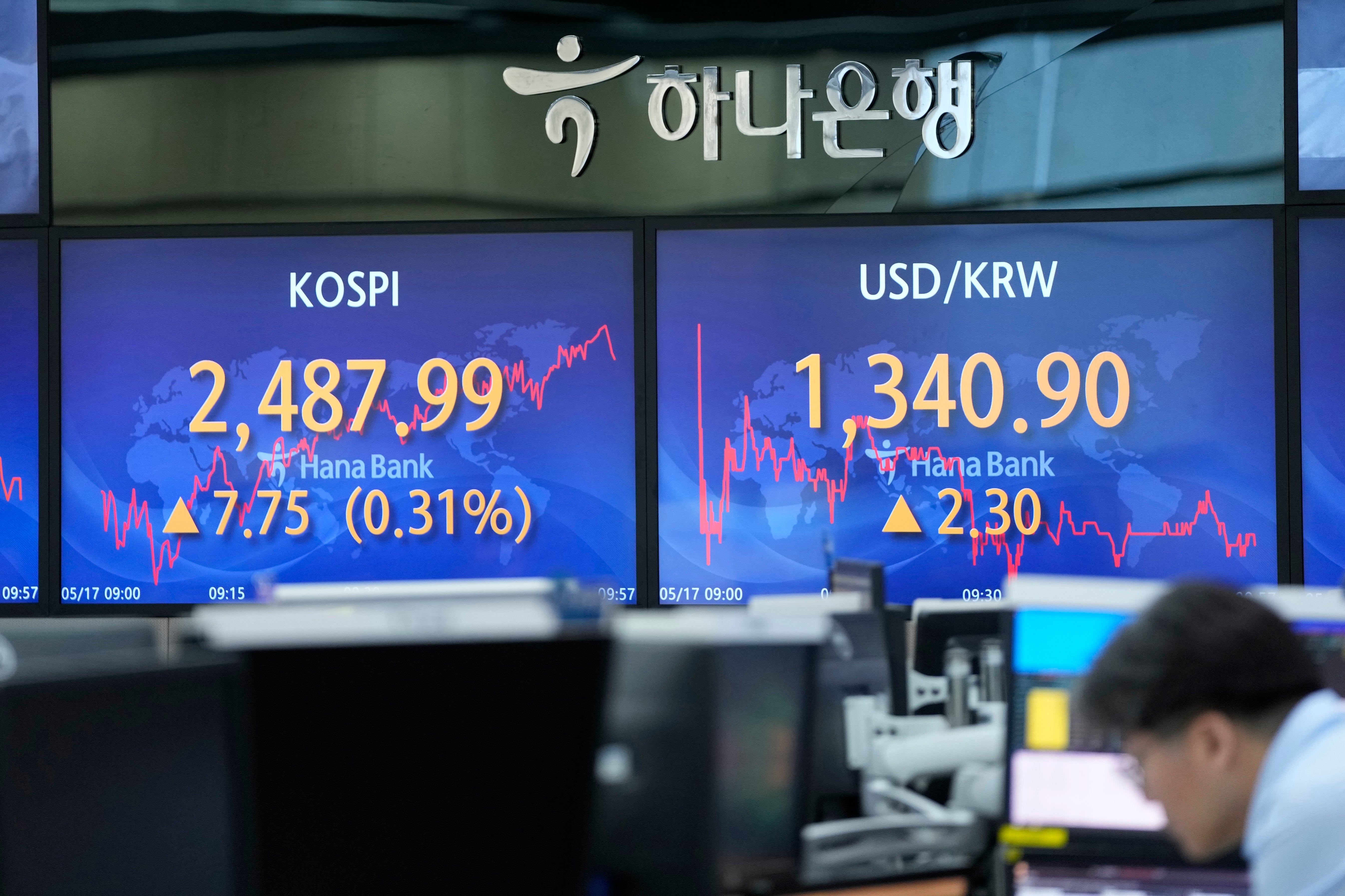 South Korea Financial Markets