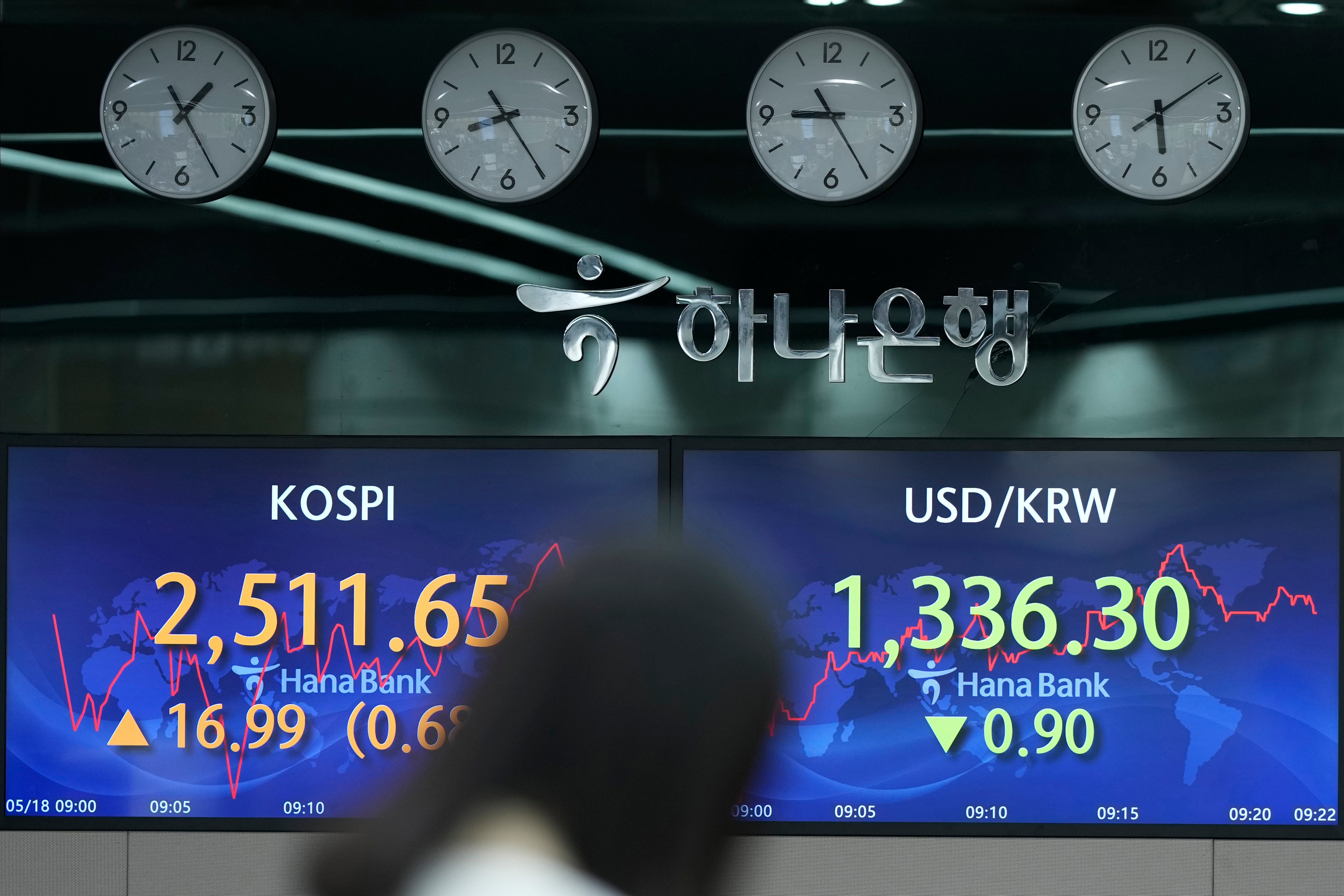 South Korea Financial Markets