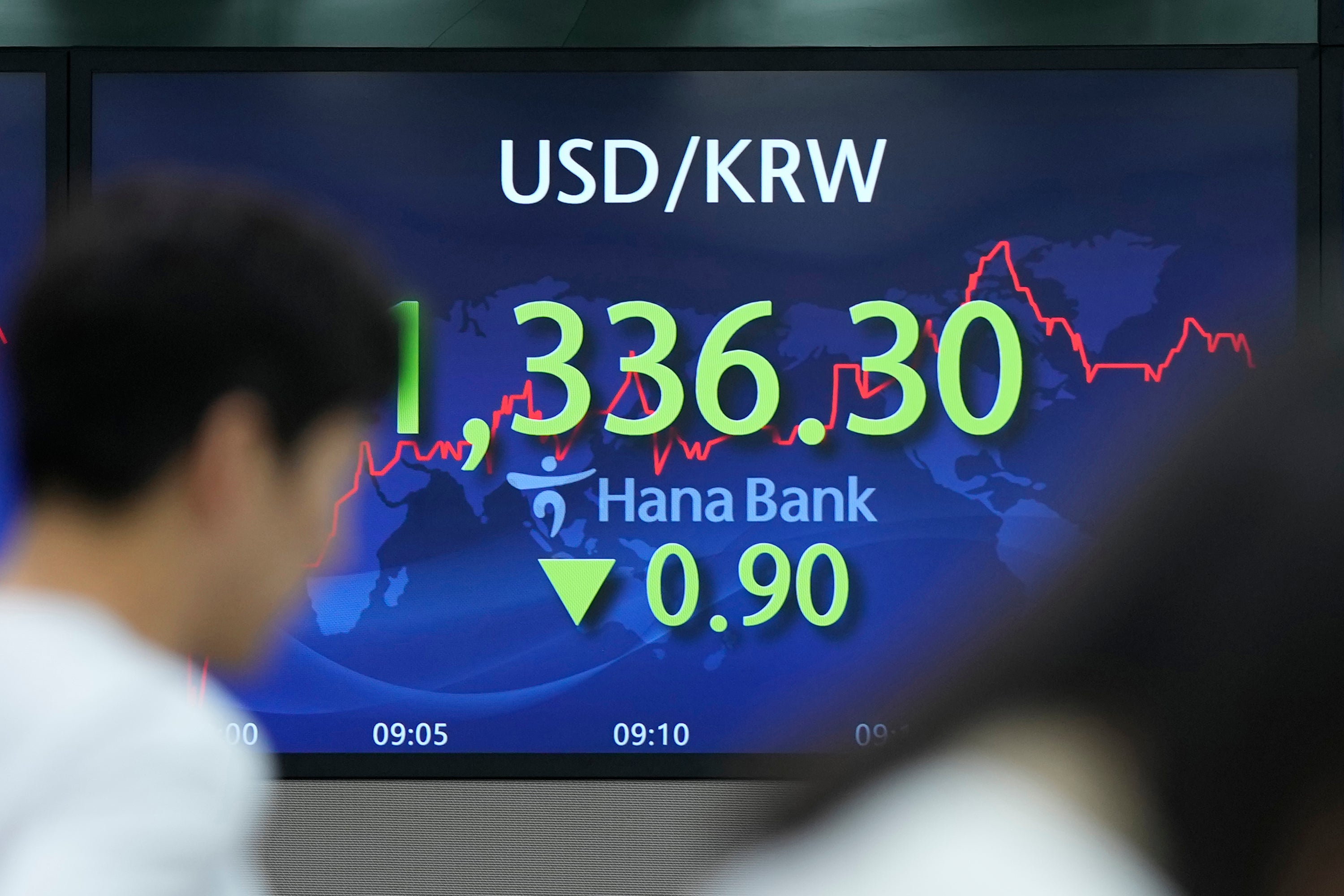 South Korea Financial Markets