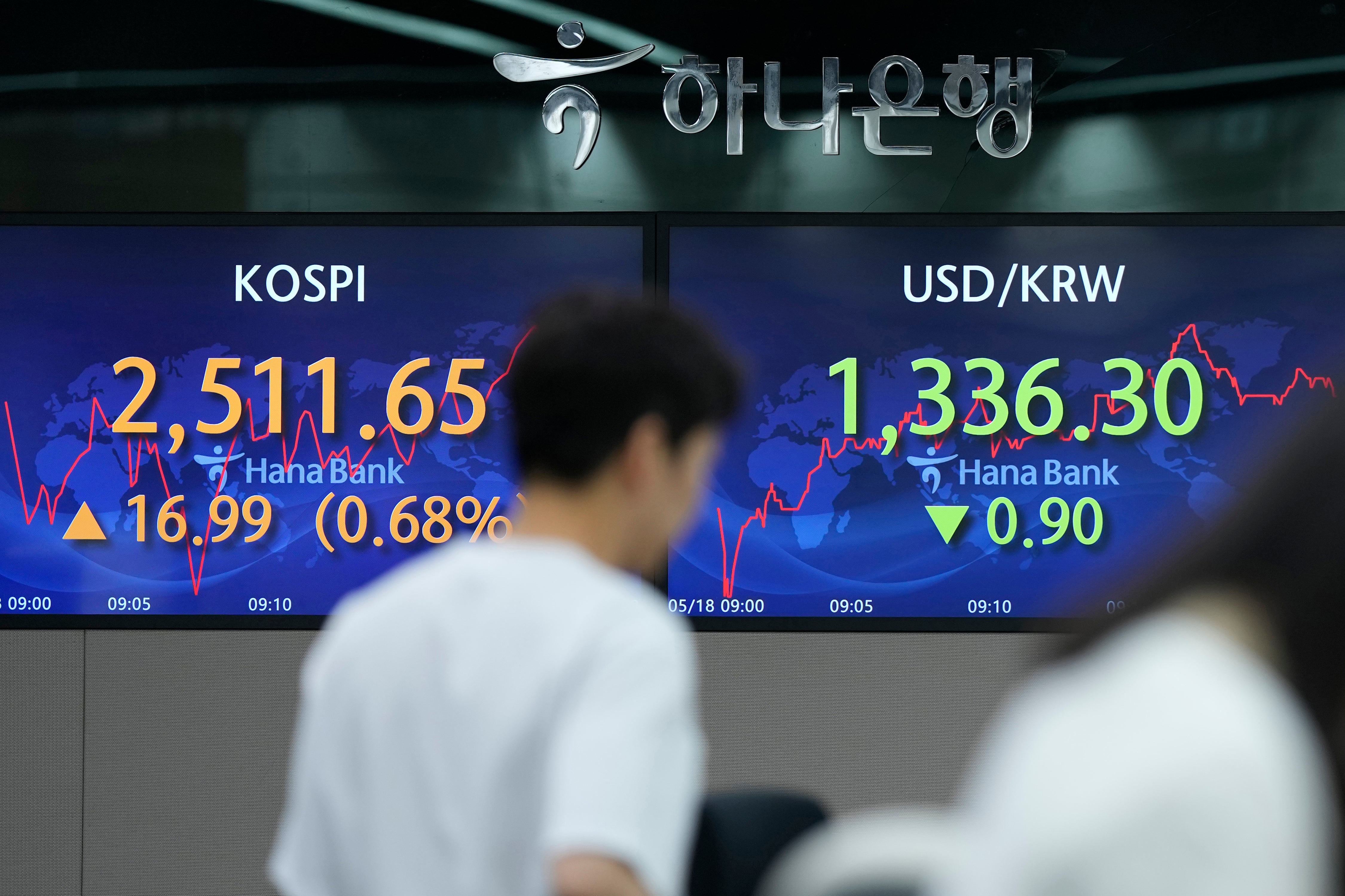South Korea Financial Markets