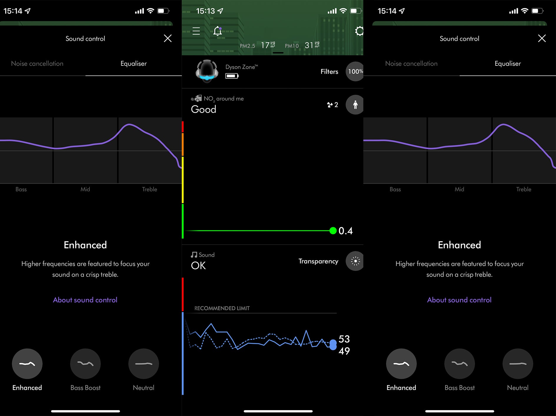 The My Dyson app shows you live NO2 data