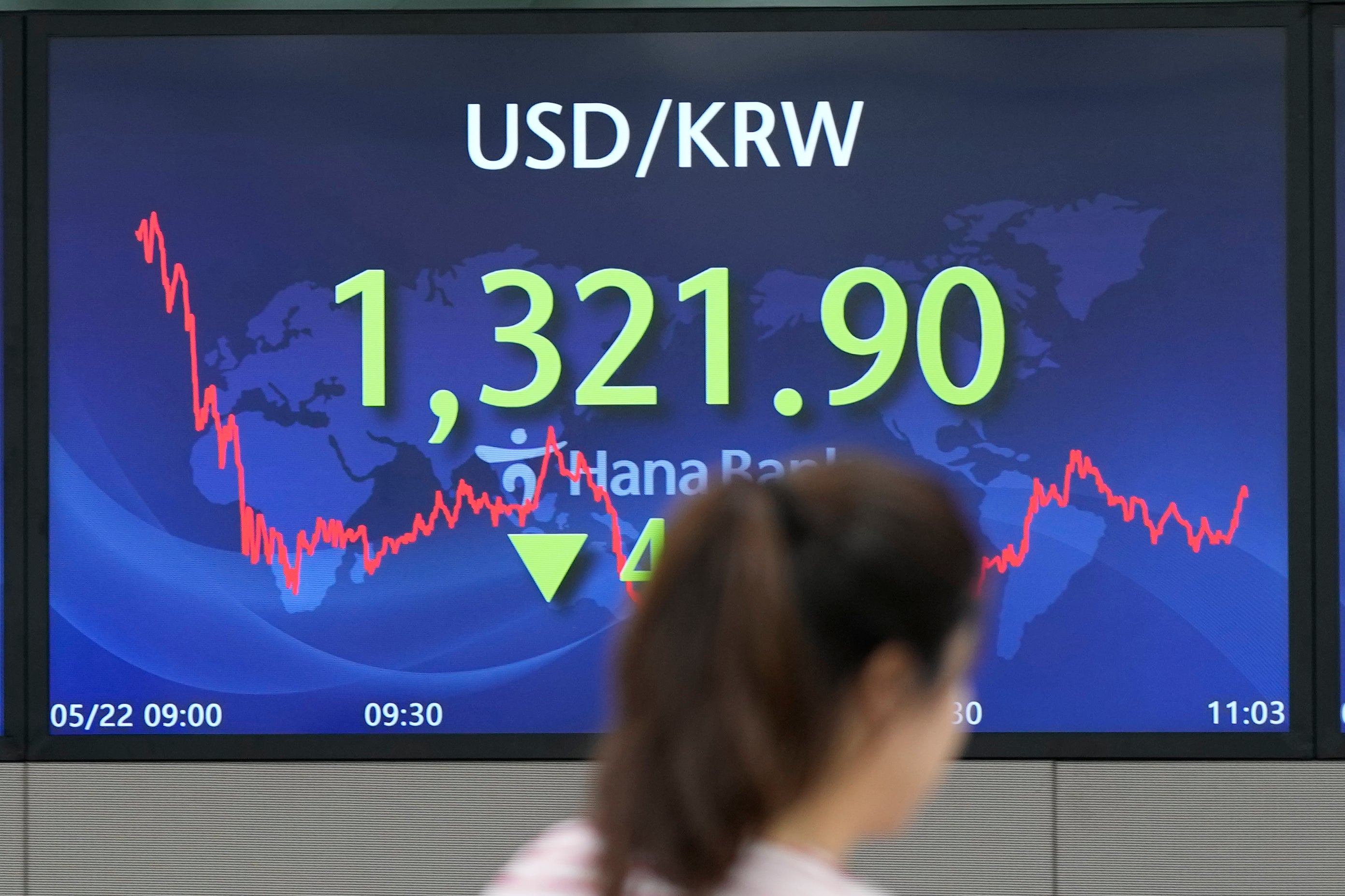South Korea Financial Markets