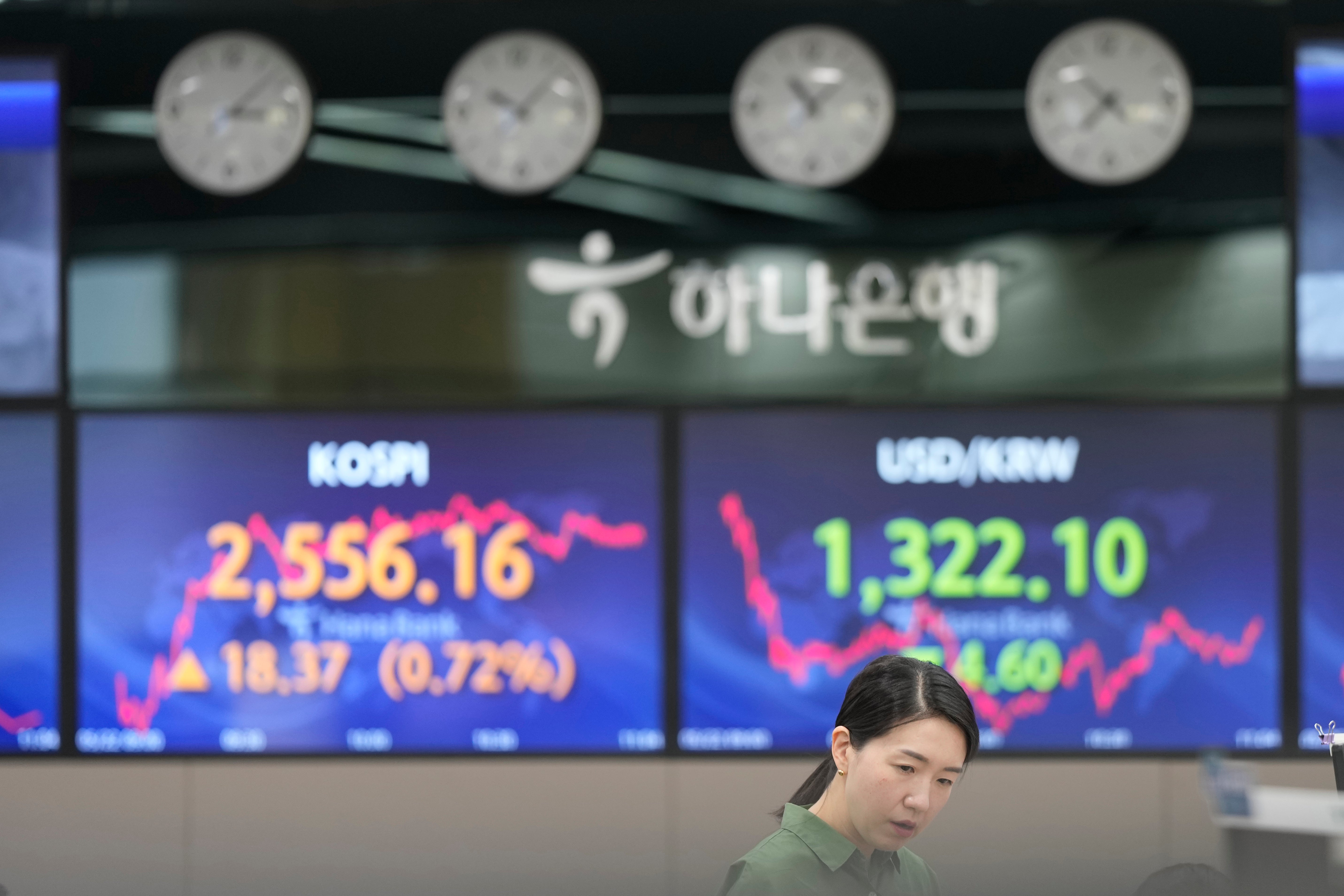 South Korea Financial Markets