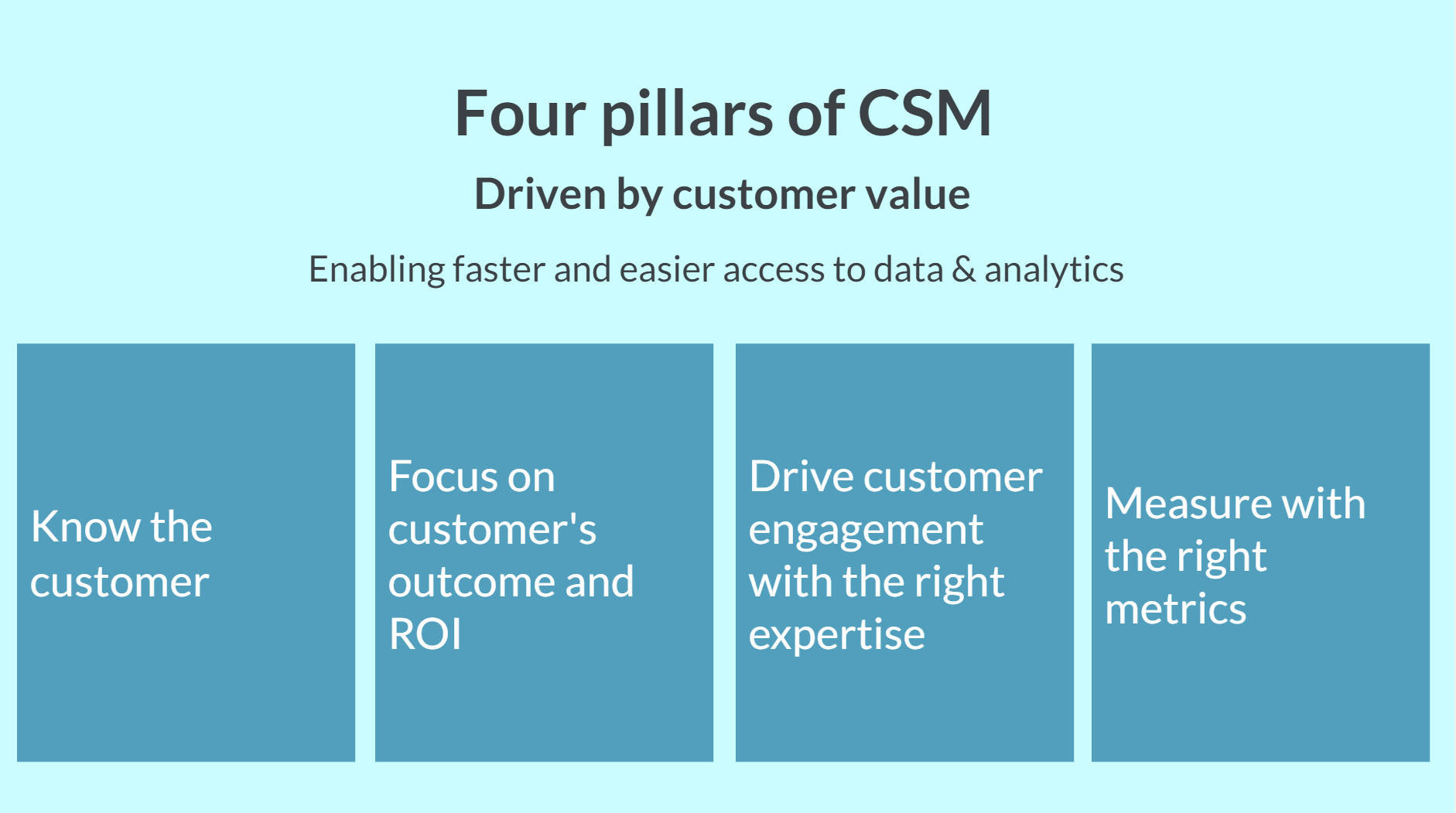 Organisations must leverage the power of human knowledge and skill to transform data into actionable, customer-focused insights