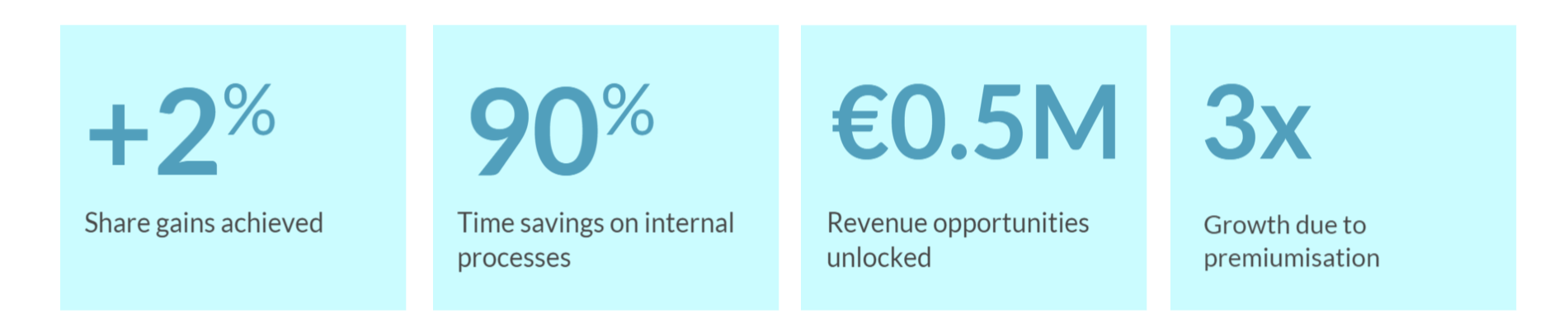 Client benefits in specific value themes acknowledged by three different clients