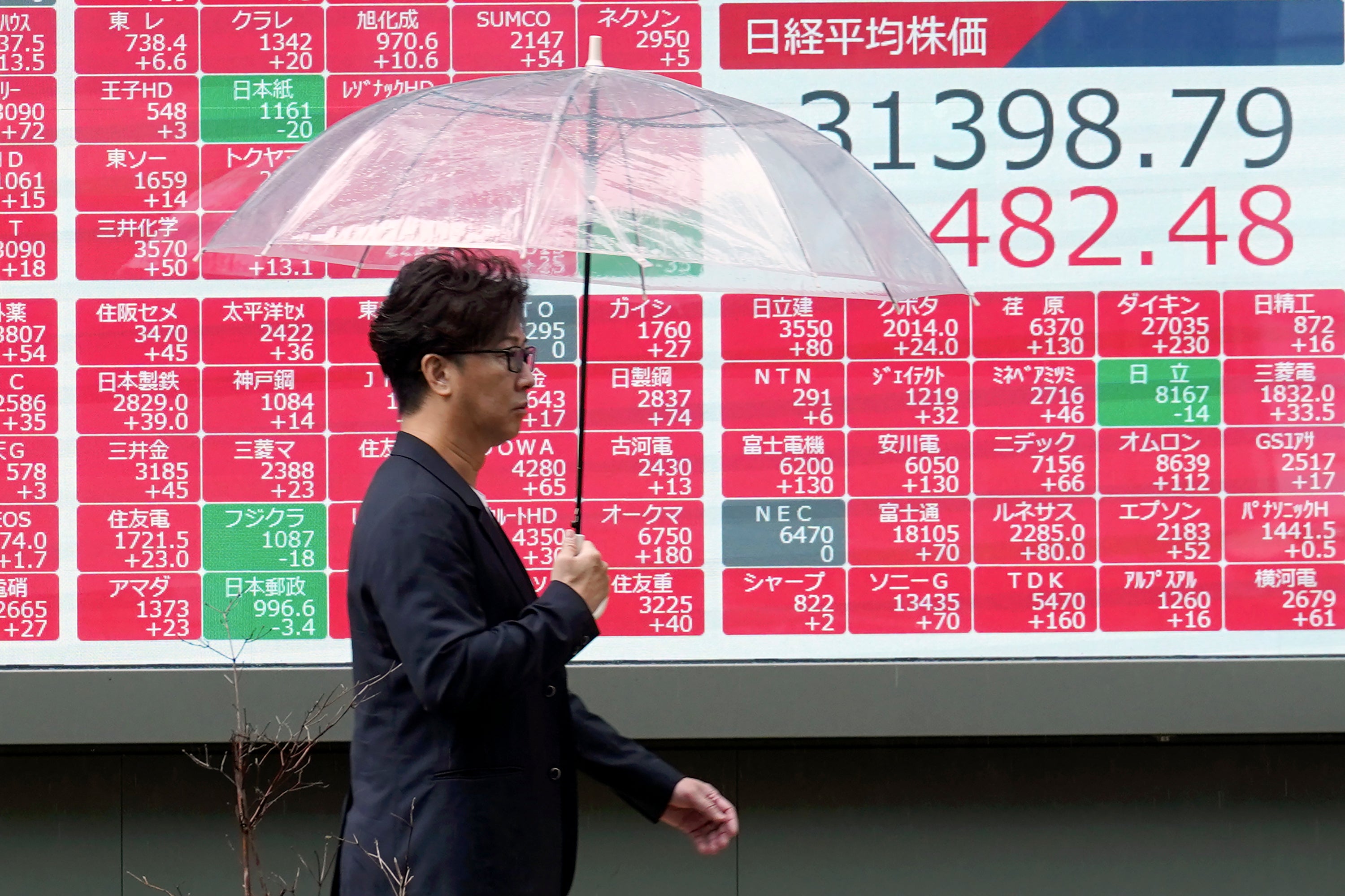 Japan Financial Markets