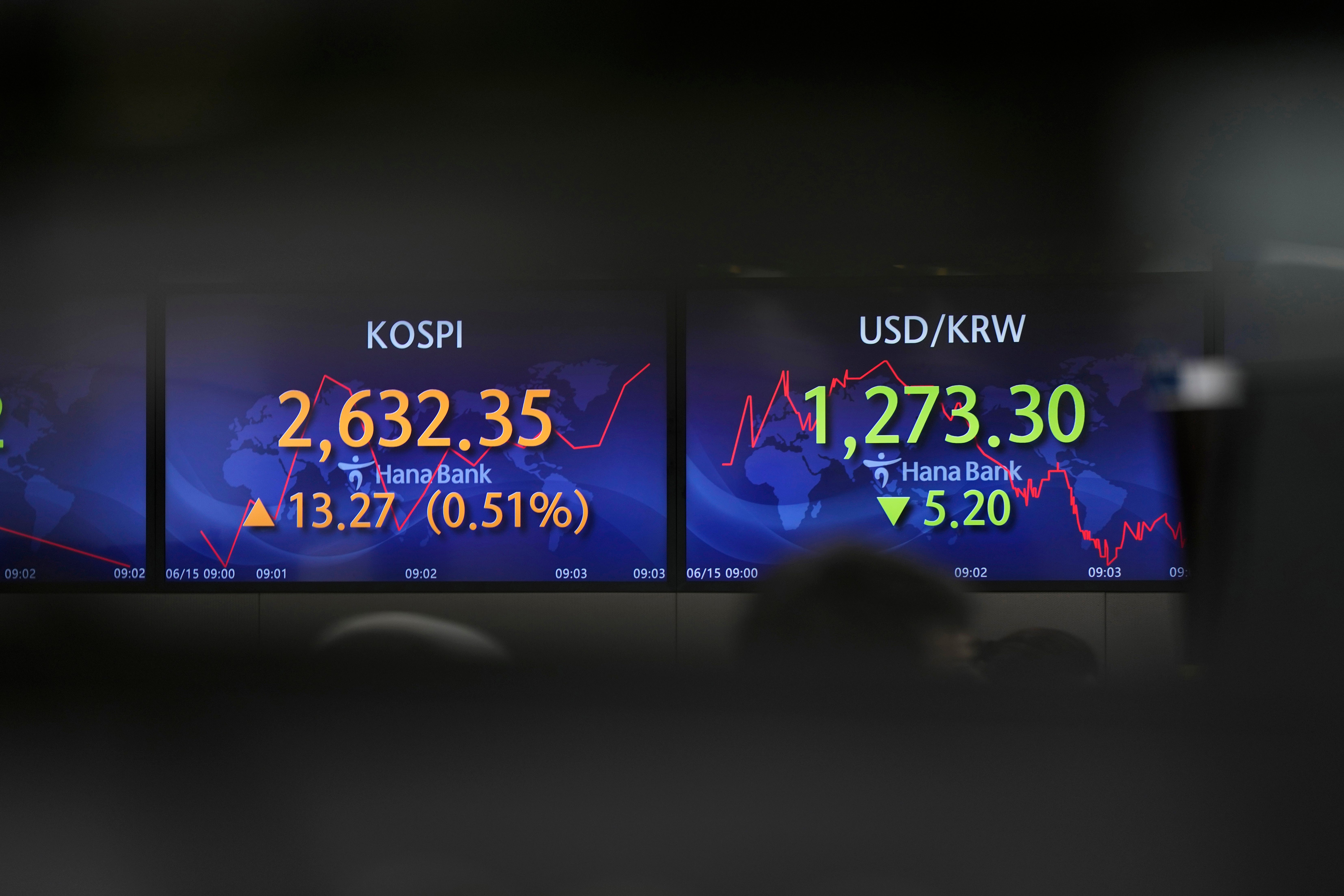 South Korea Financial Markets