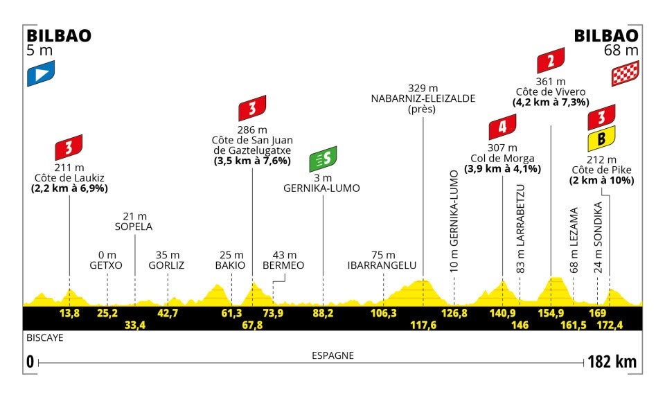 Stage 1 profile