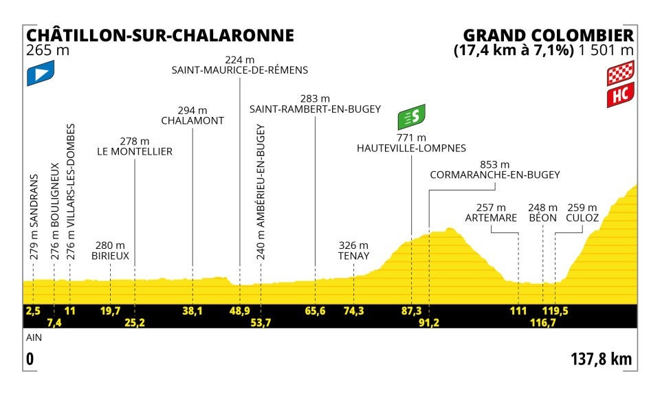 Stage 13 profile