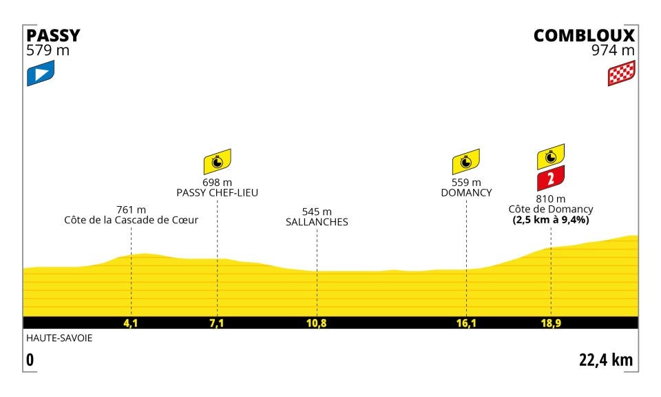 Stage 16 profile