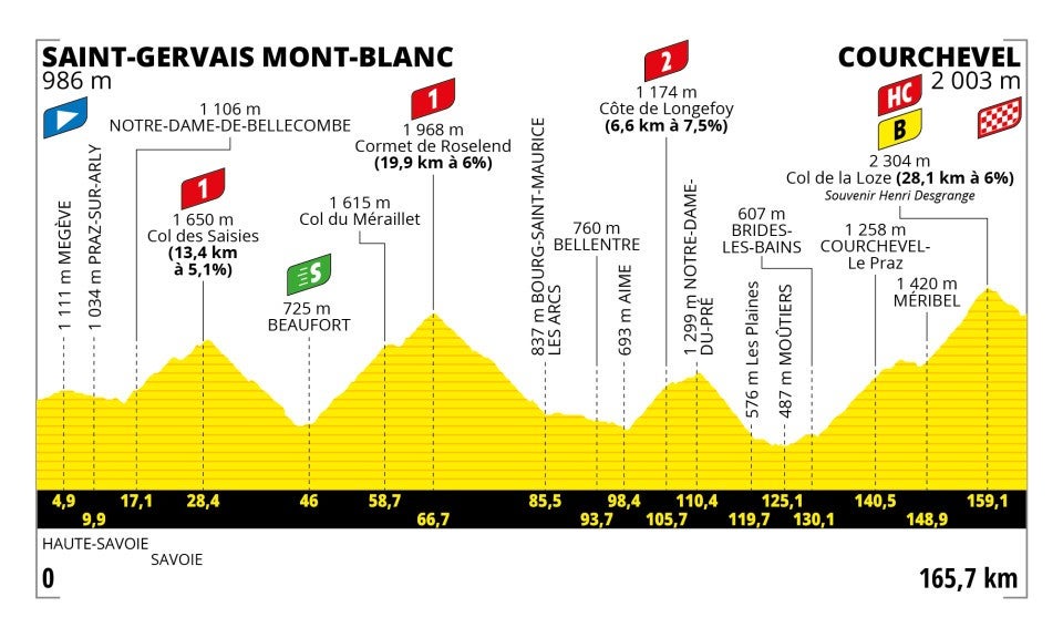 Stage 17 profile