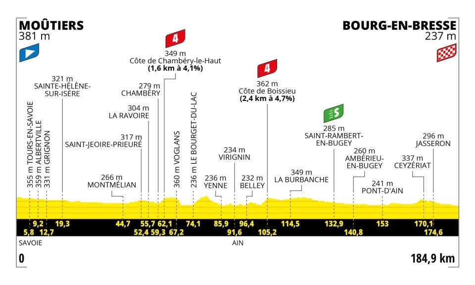 Stage 18 profile