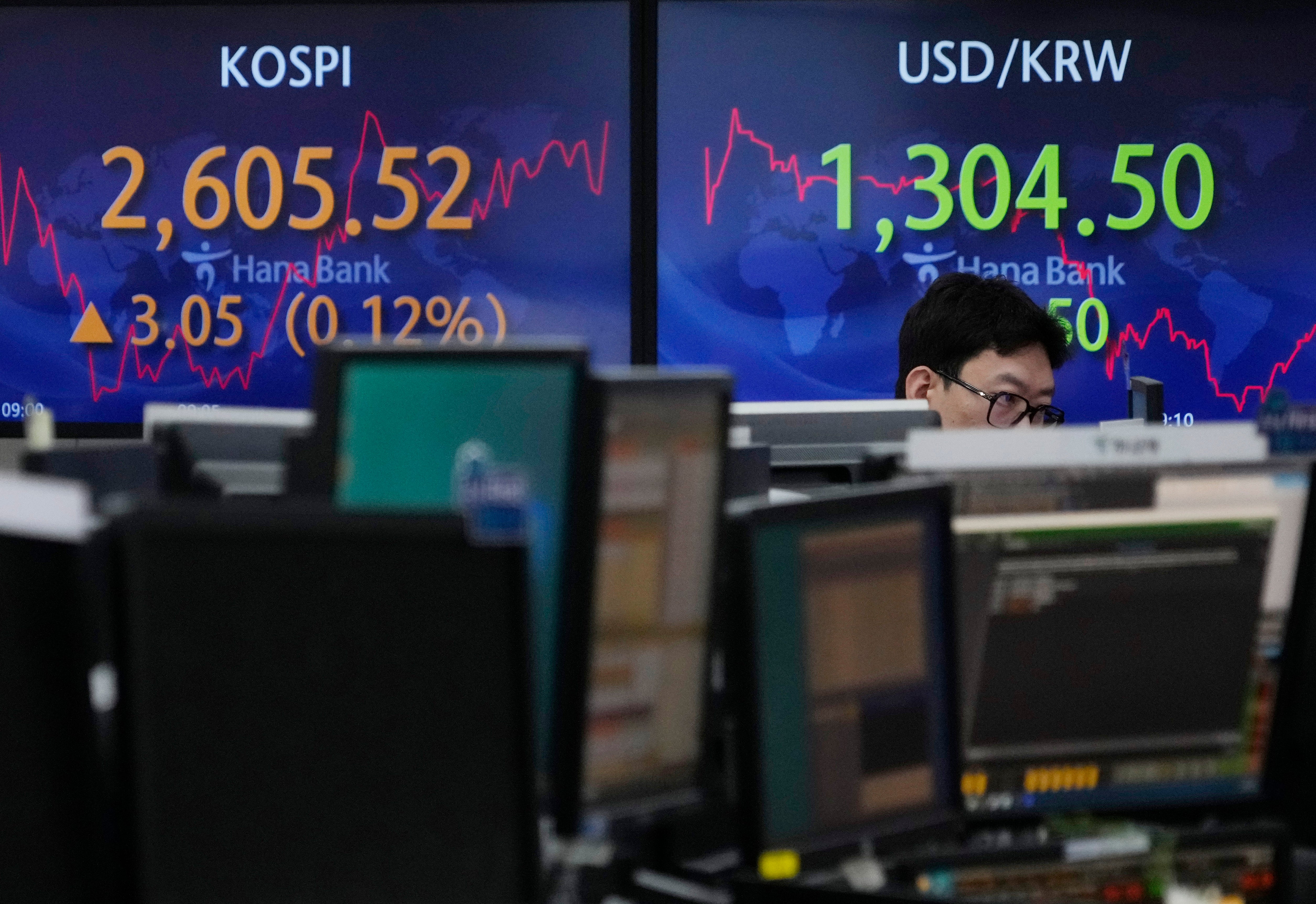 South Korea Financial Markets