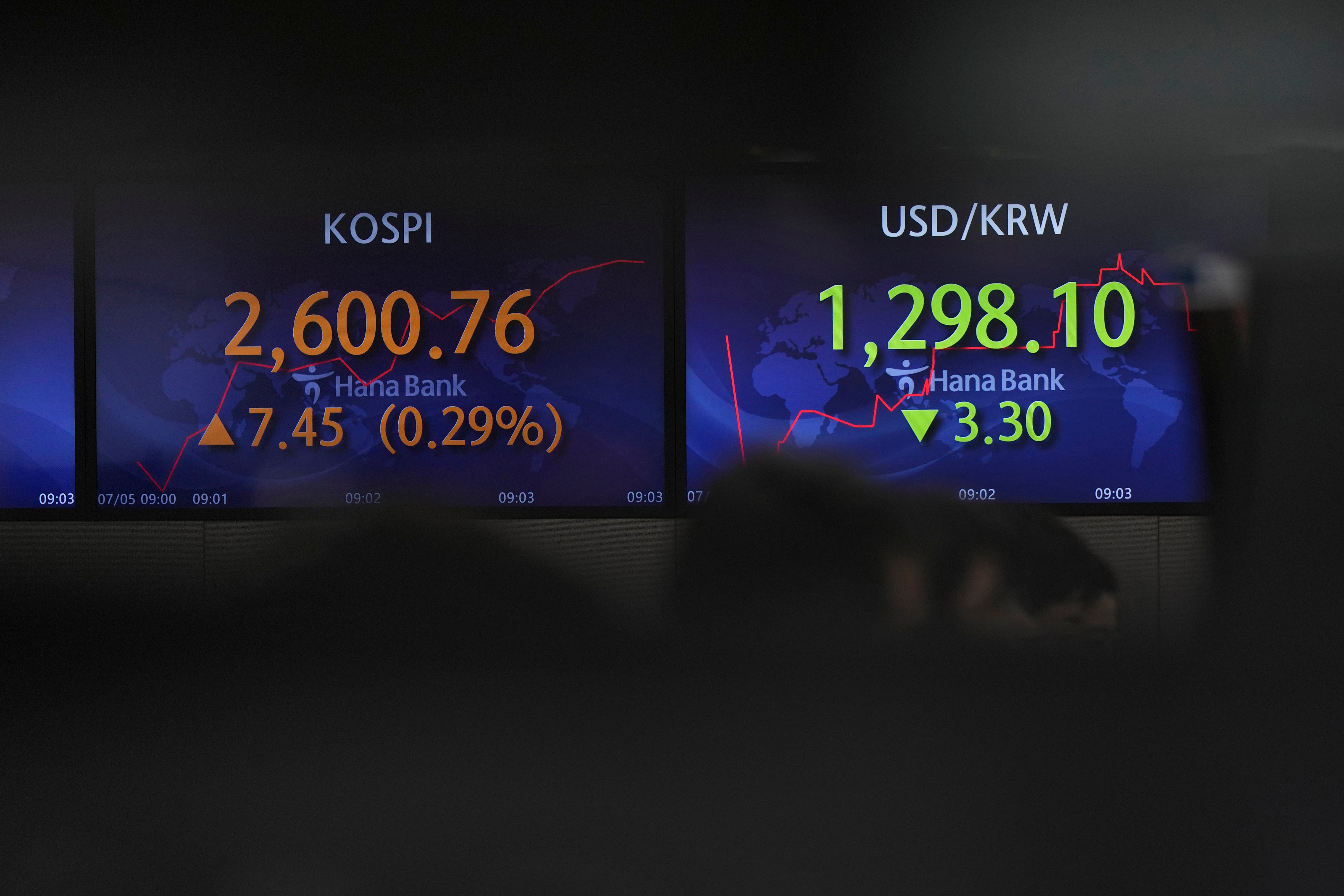 South Korea Financial Markets