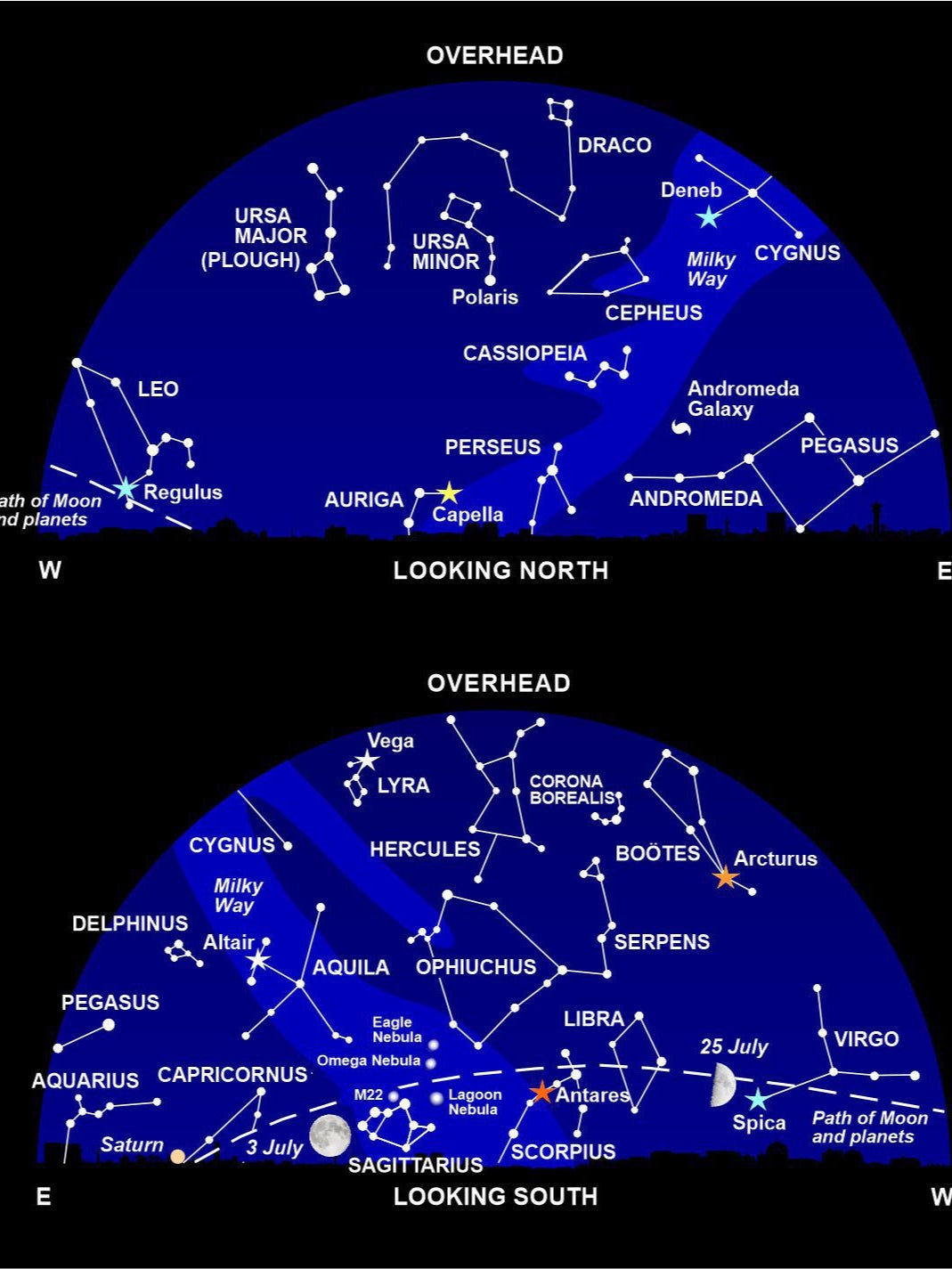 The night sky at around 11 pm this month