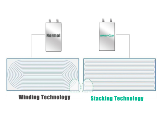 How the configuration of Apple’s iPhone 15 battery may look like