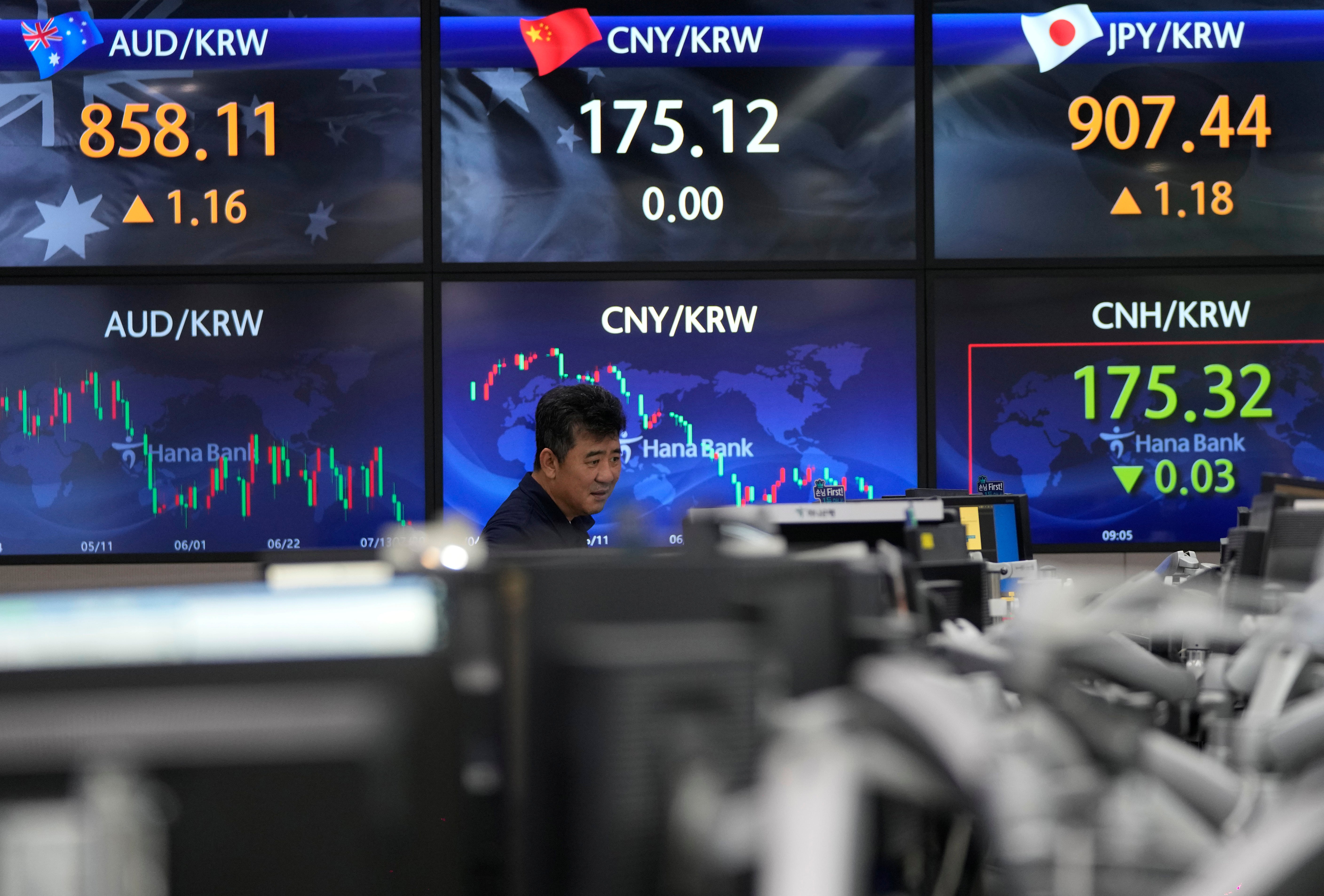 South Korea Financial Markets