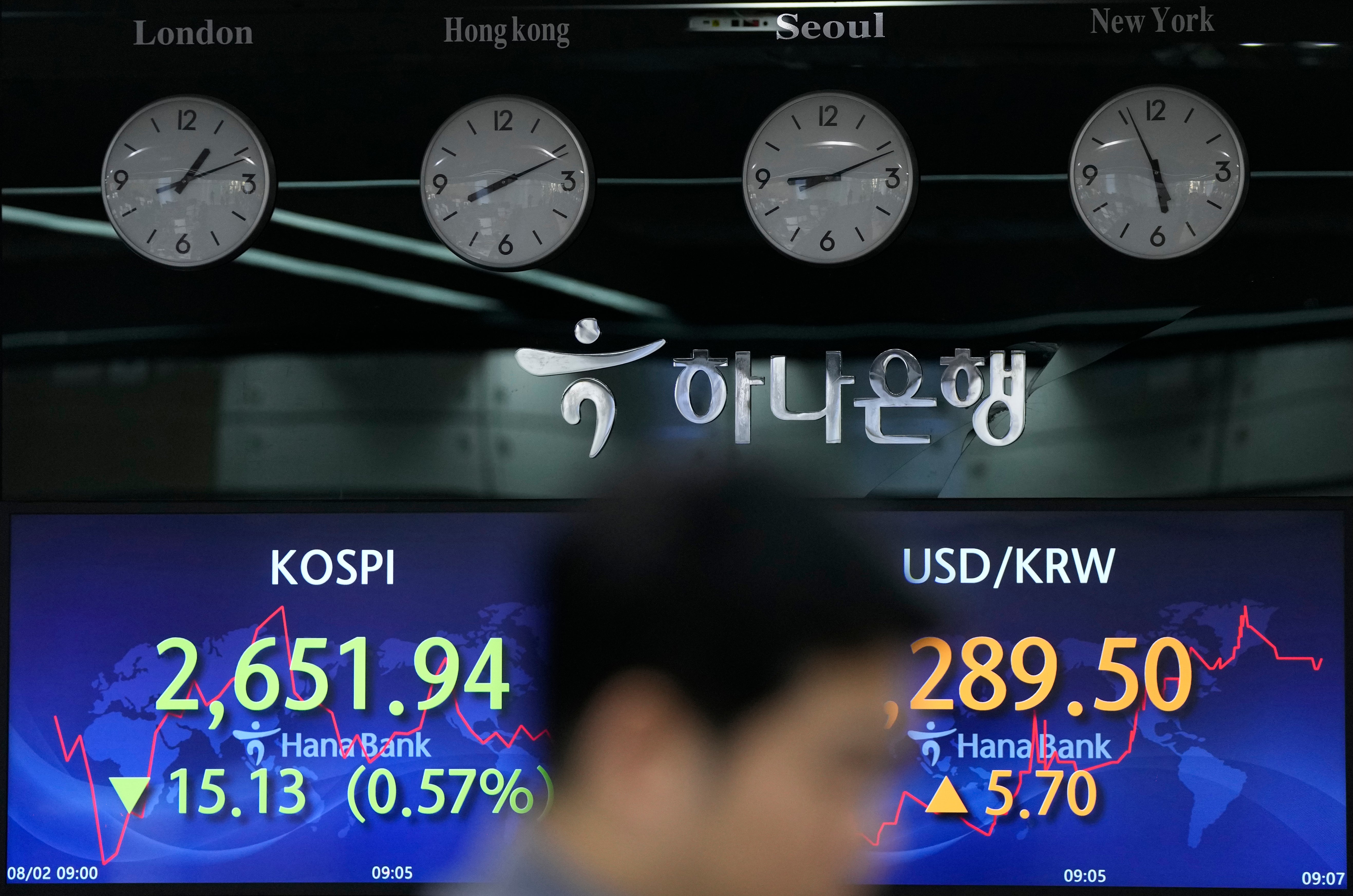 South Korea Financial Markets