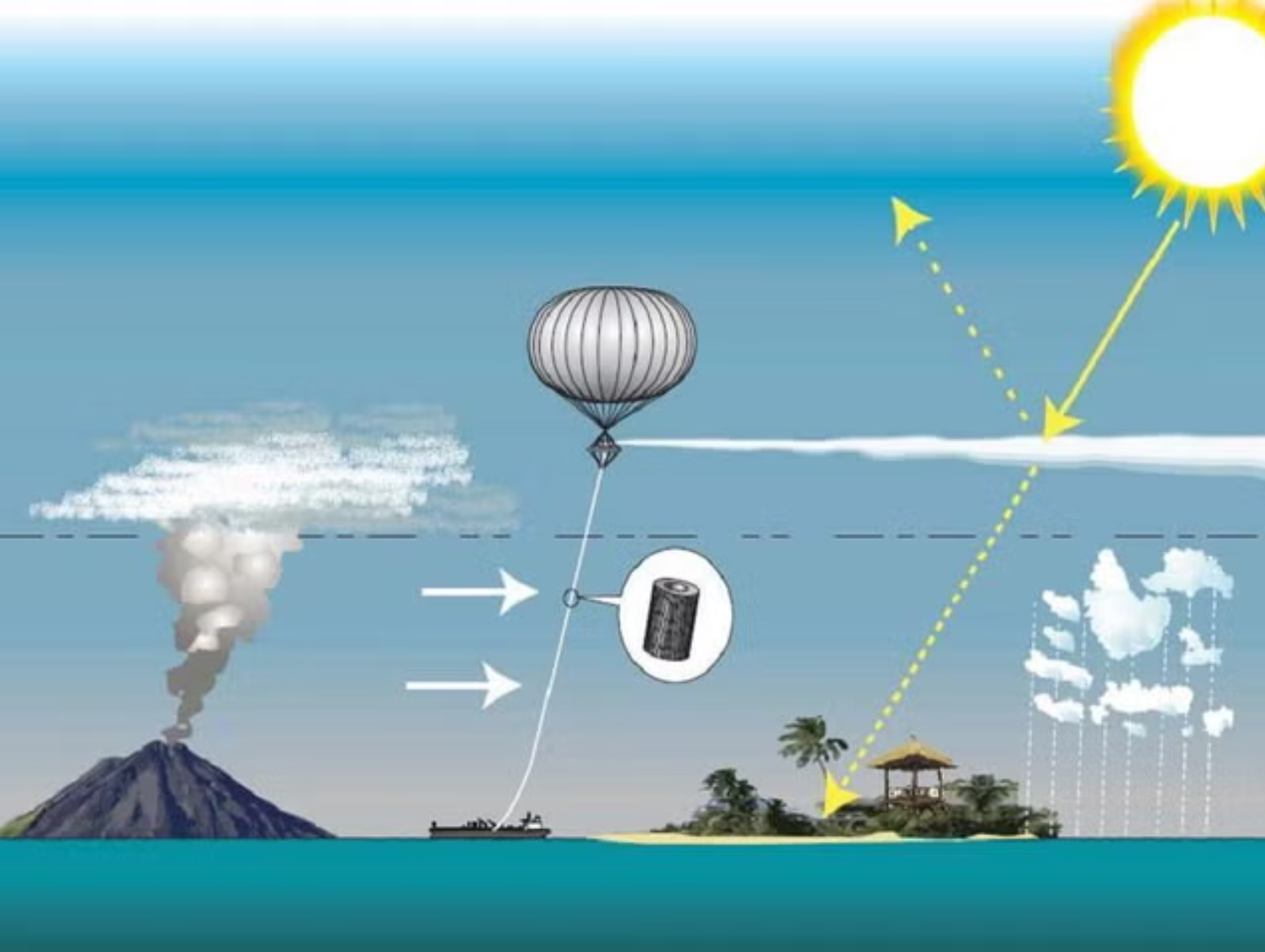 One way to cool the planet is to have a big hosepipe in the stratosphere which could spray out sulphur dioxide and block solar radiation from reaching Earth