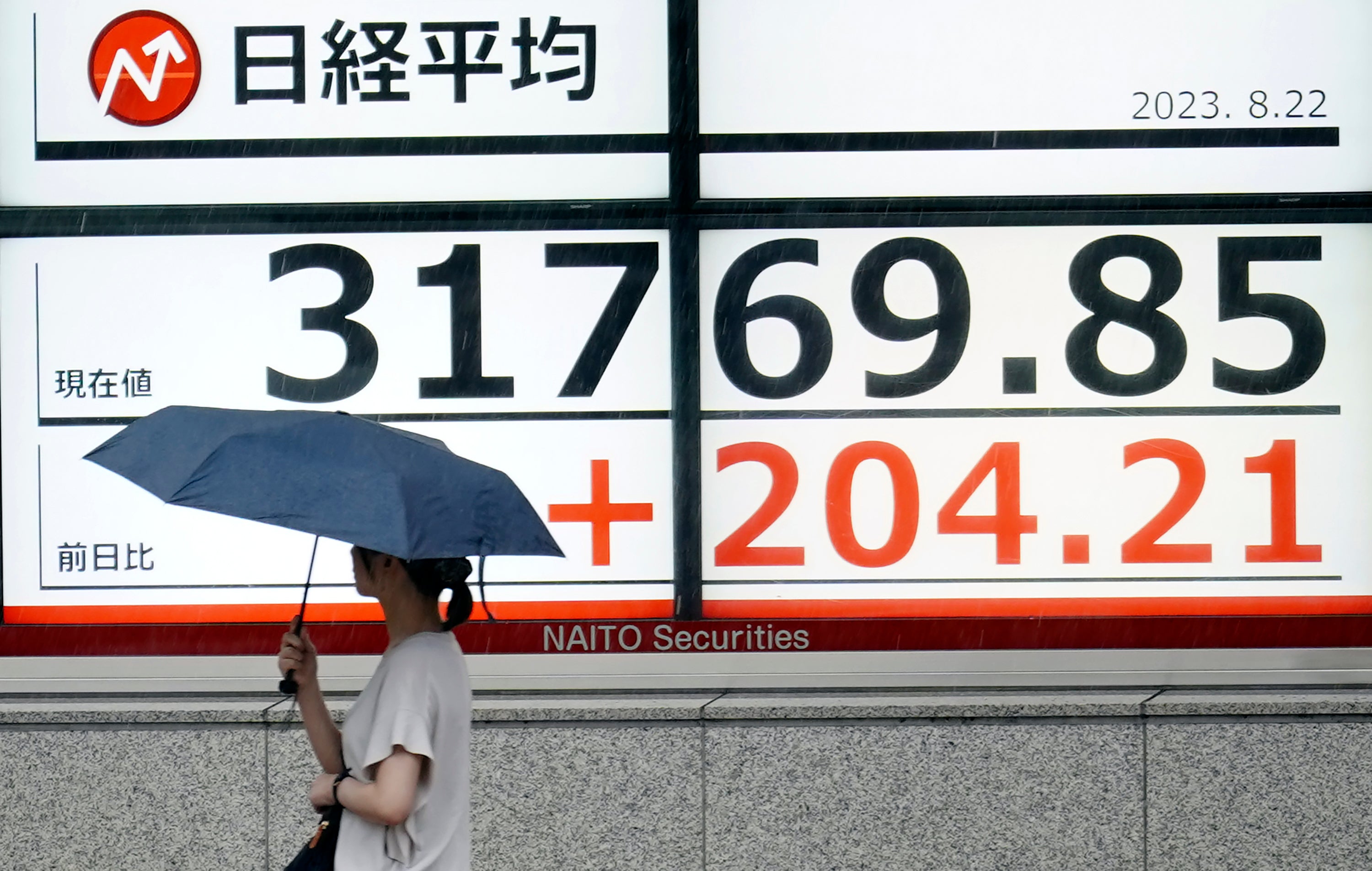 Japan Financial Markets