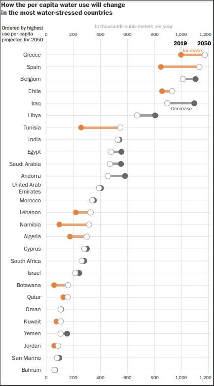 How water use will change in the most water-stressed countries