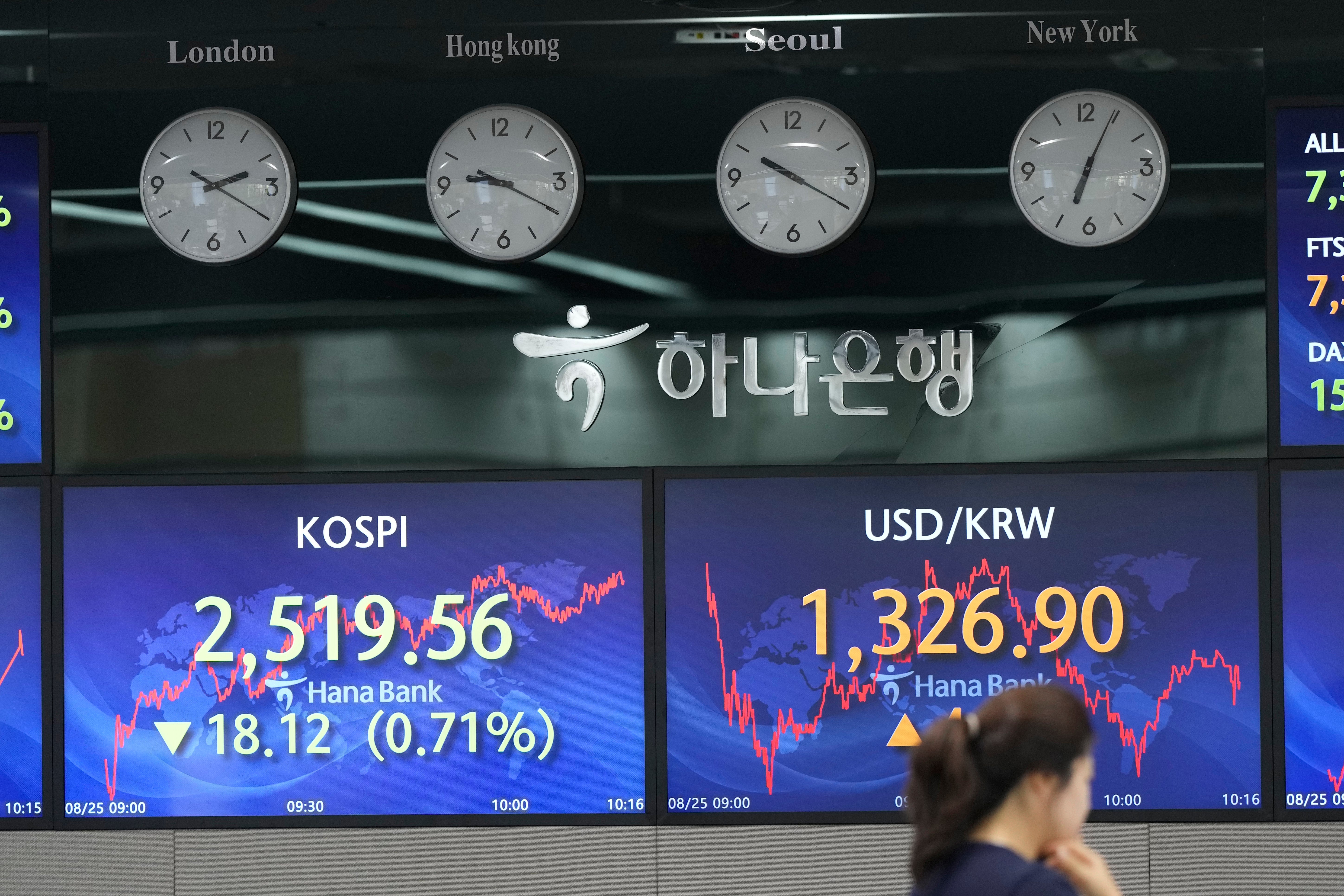 South Korea Financial Markets