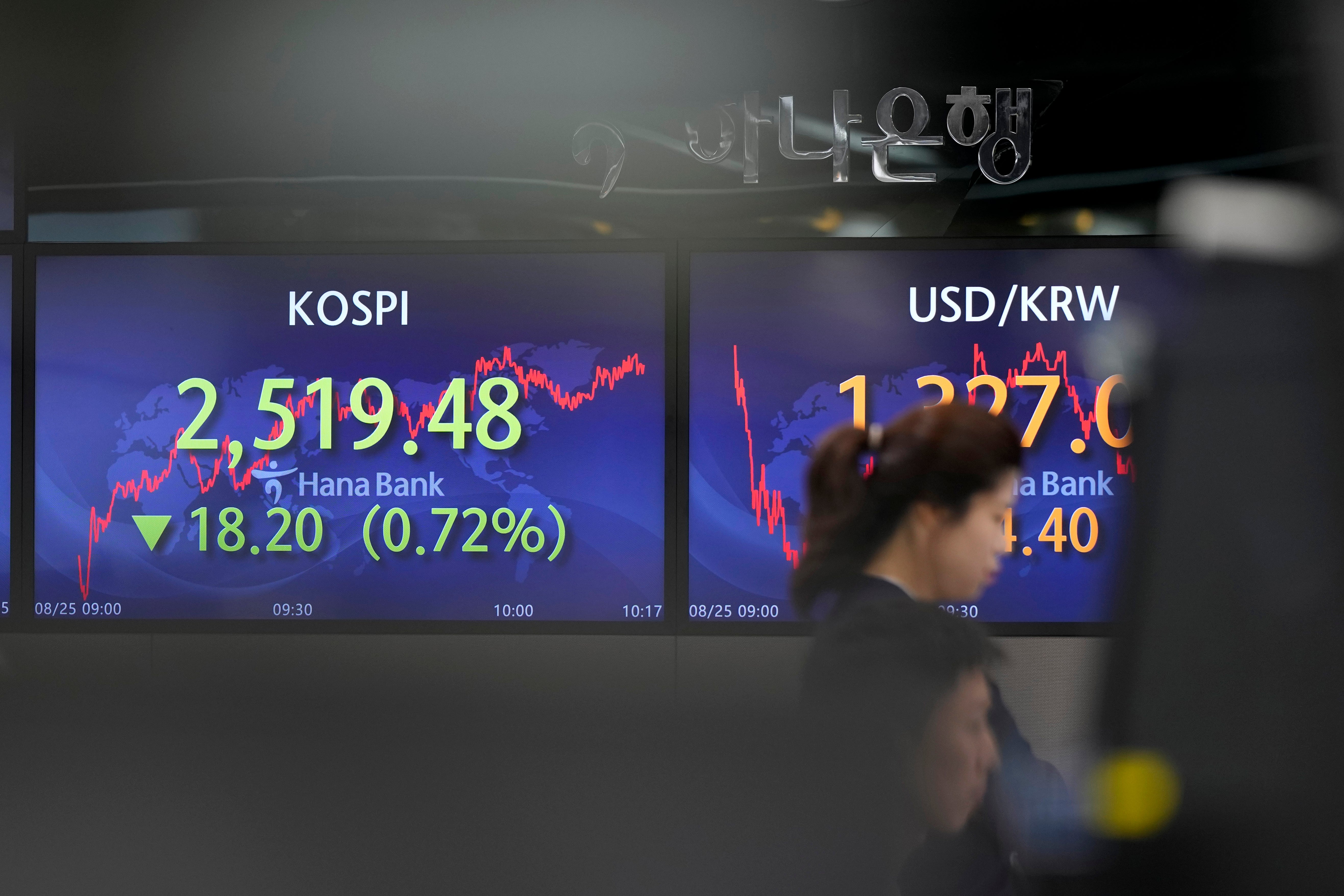 South Korea Financial Markets