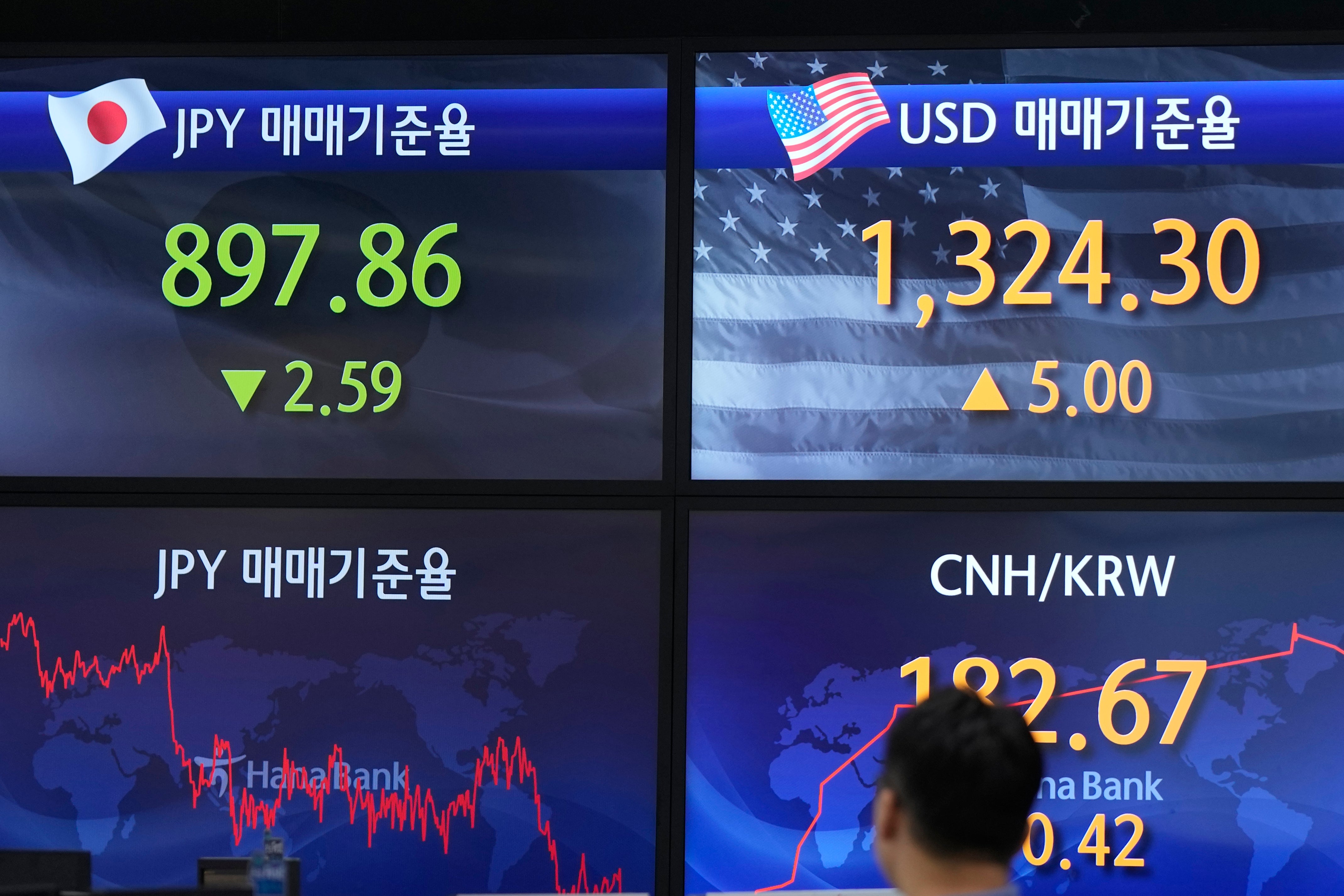 South Korea Financial Markets