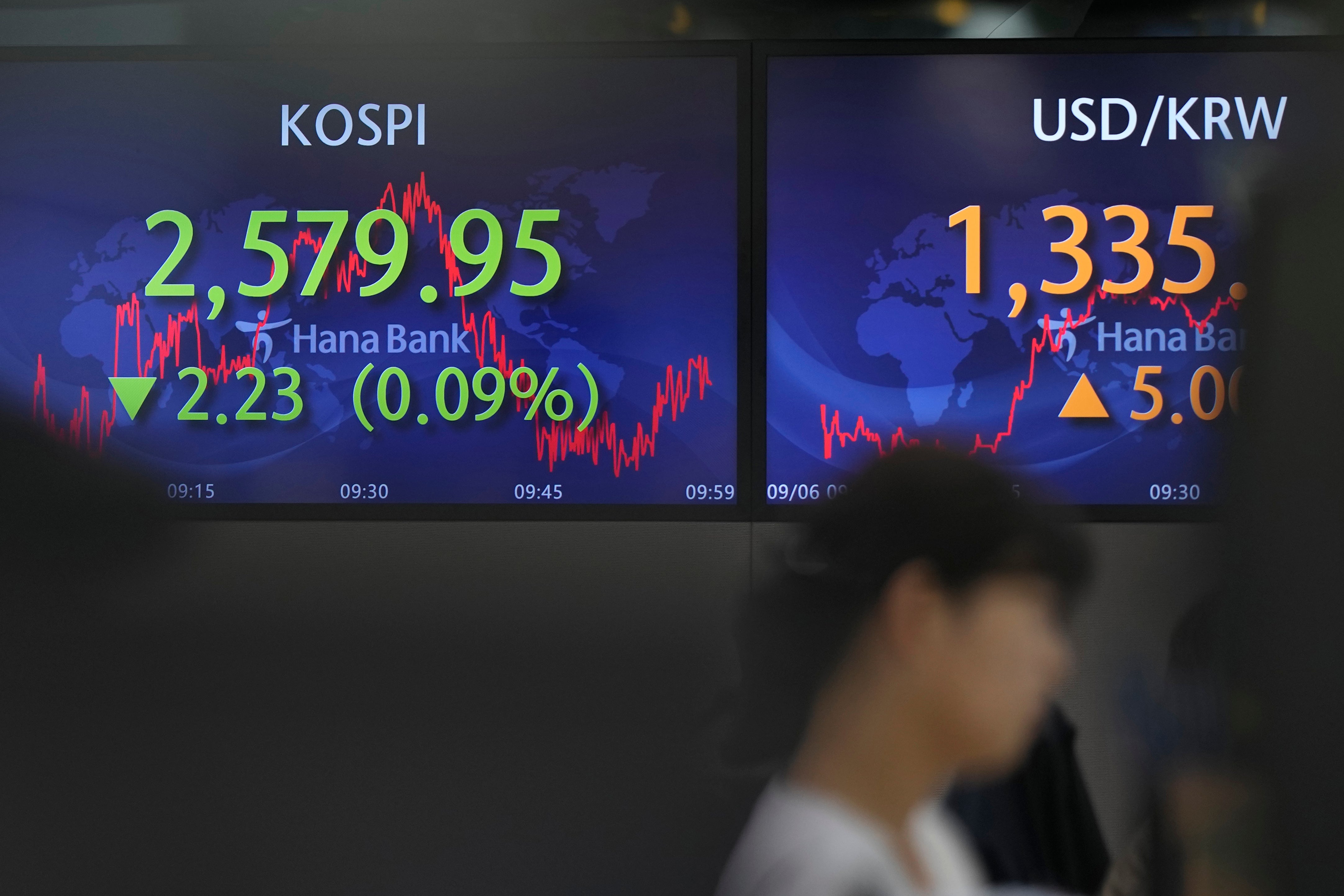 South Korea Financial Markets
