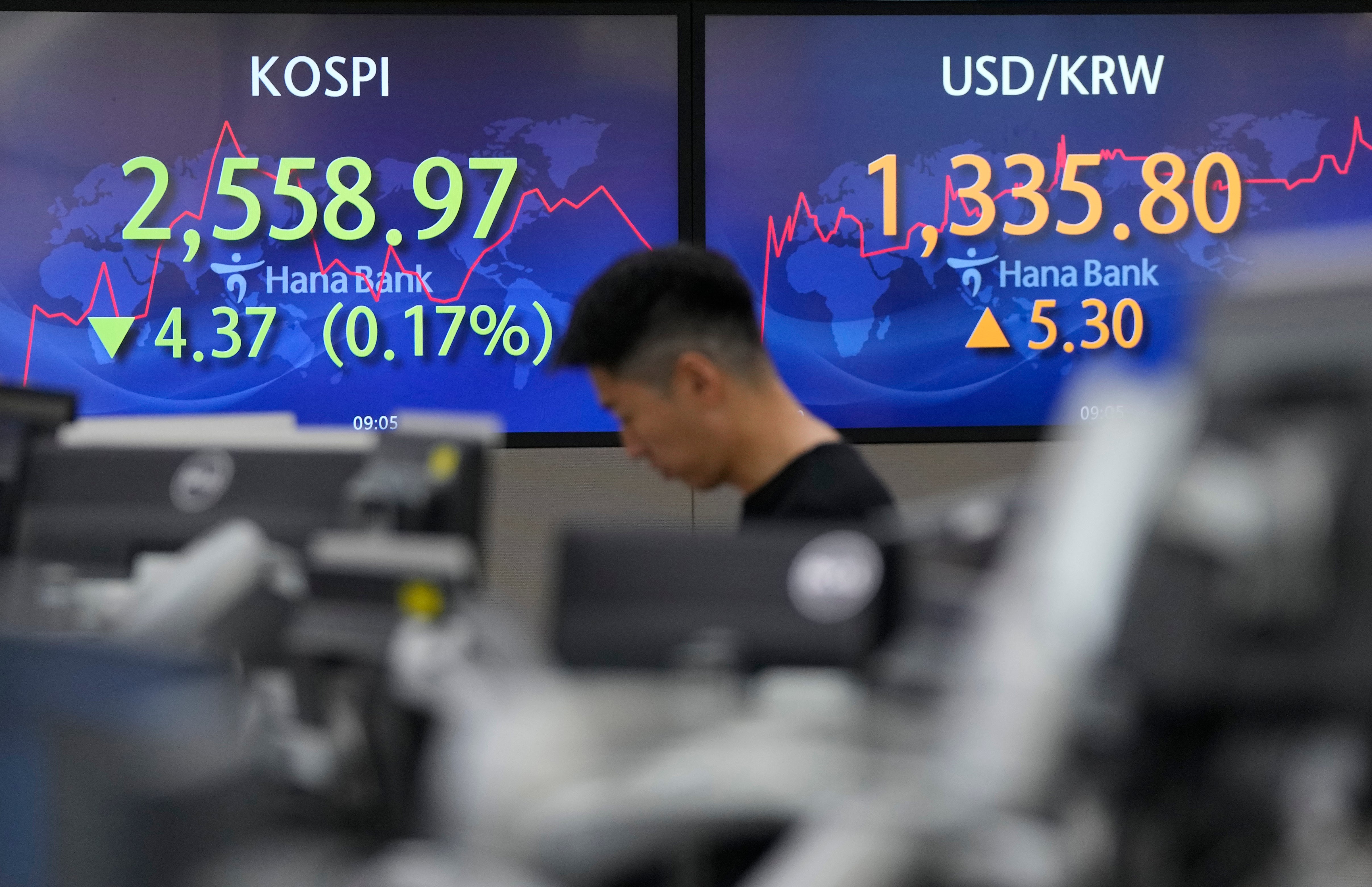 South Korea Financial Markets