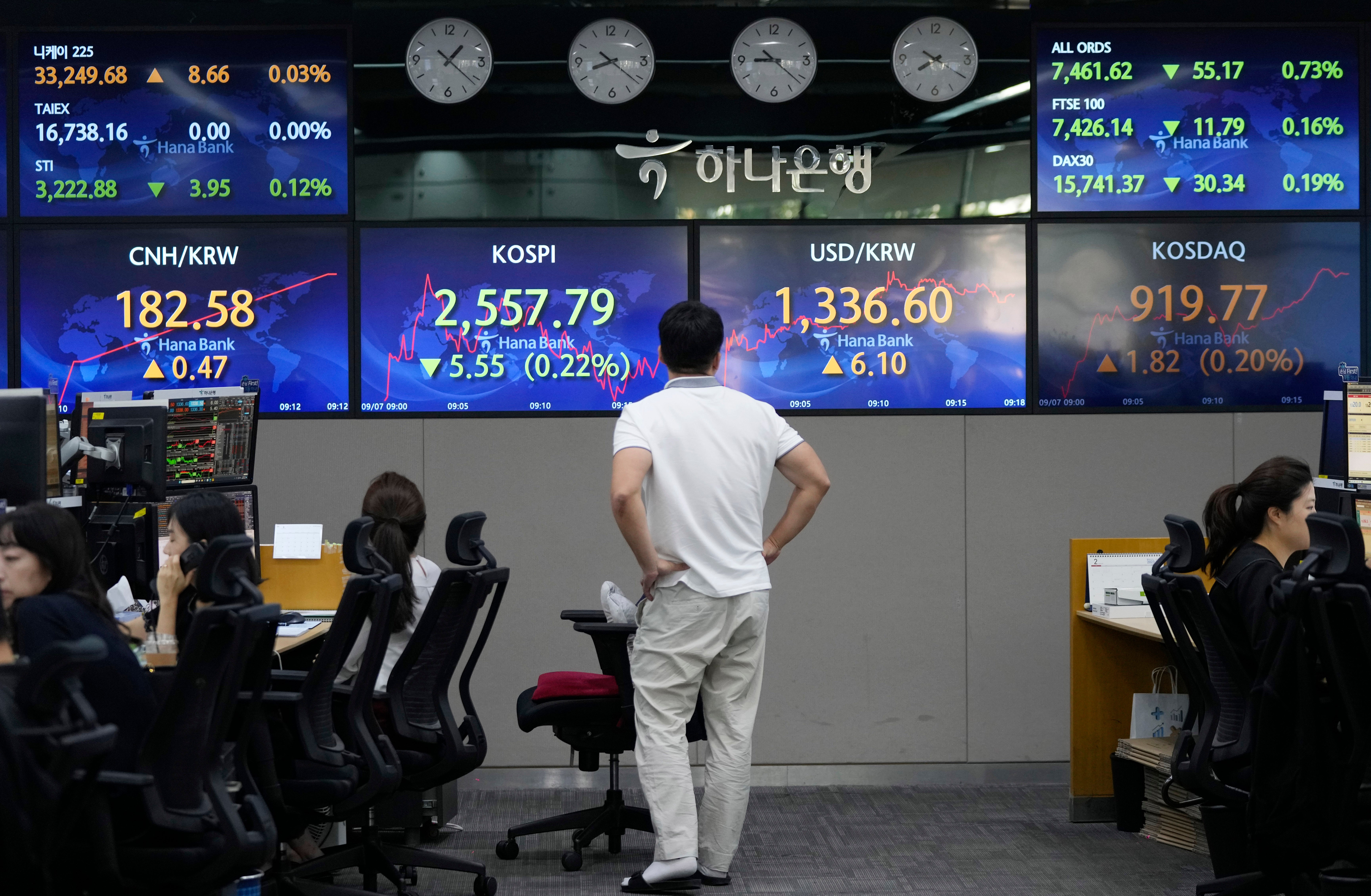 South Korea Financial Markets