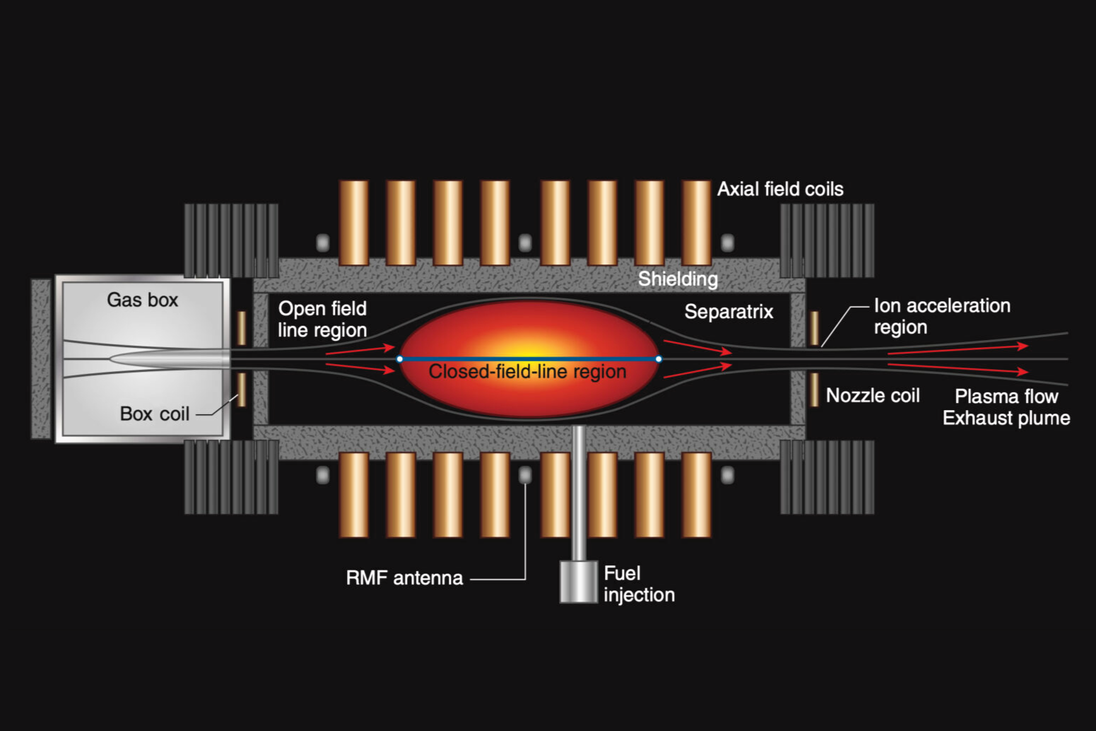 How nuclear fusion could be harnessed to create exhaust speeds of more than 500,000 miles per hour